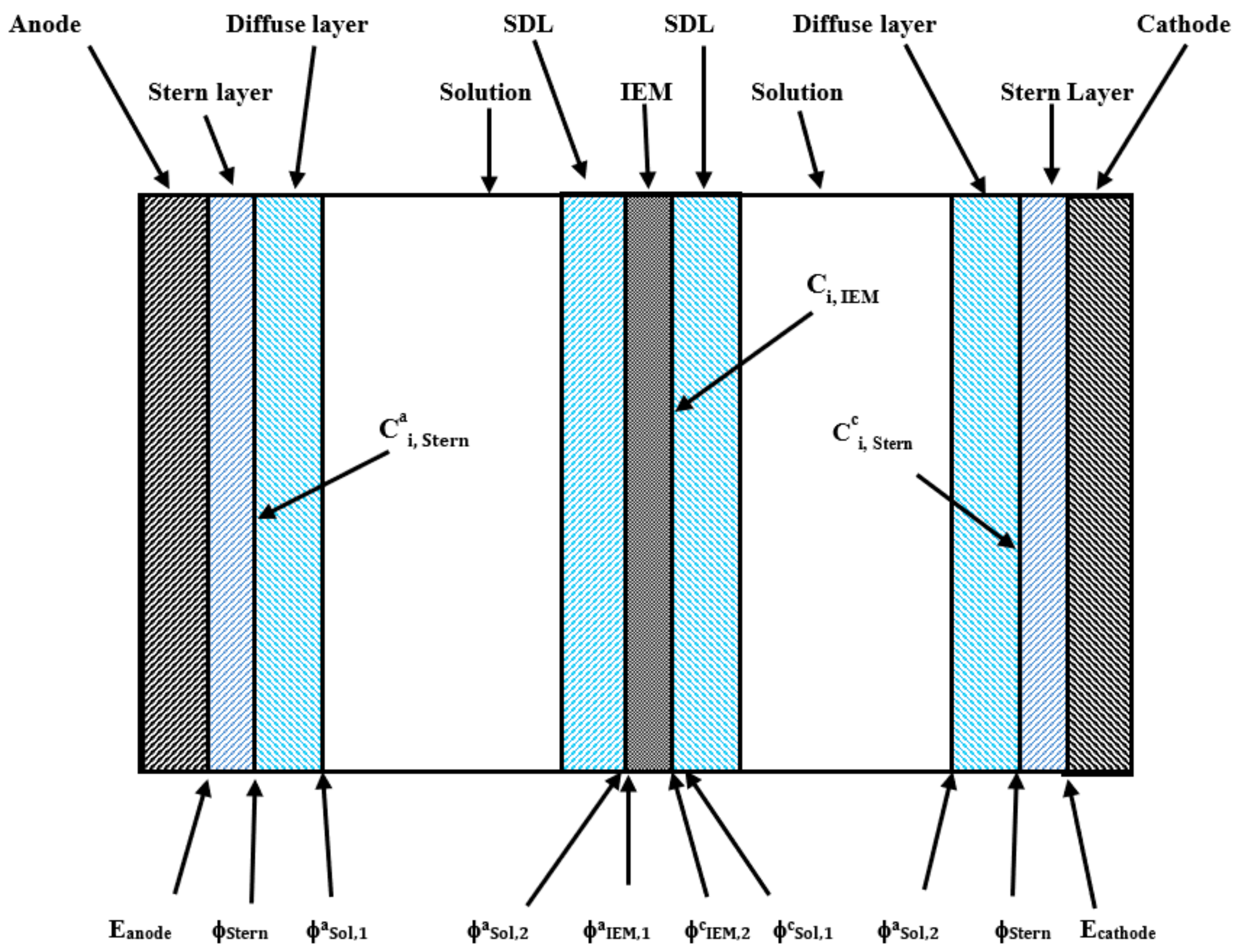 Energies 14 05807 g002 550