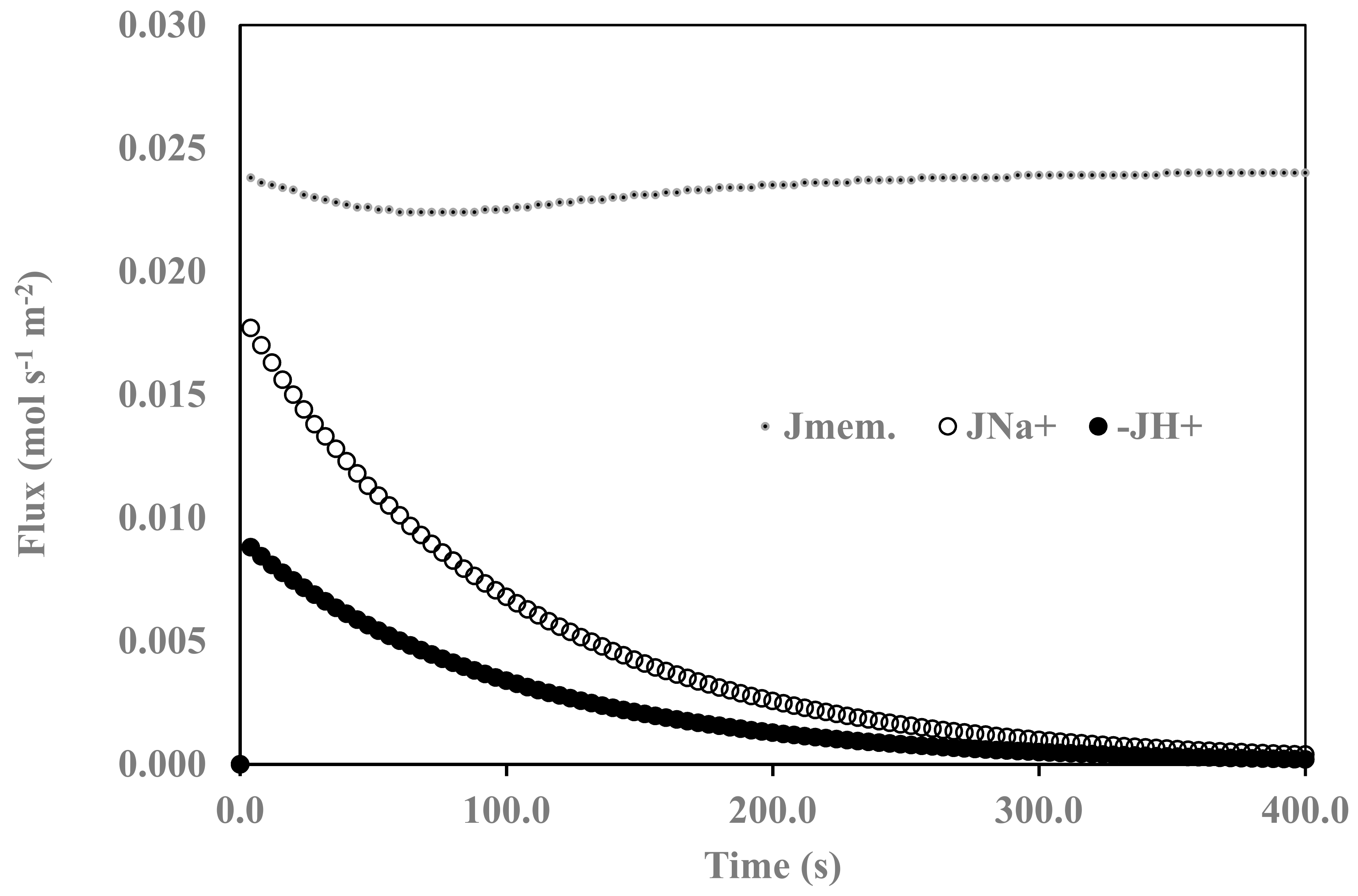 Energies 14 05807 g003 550
