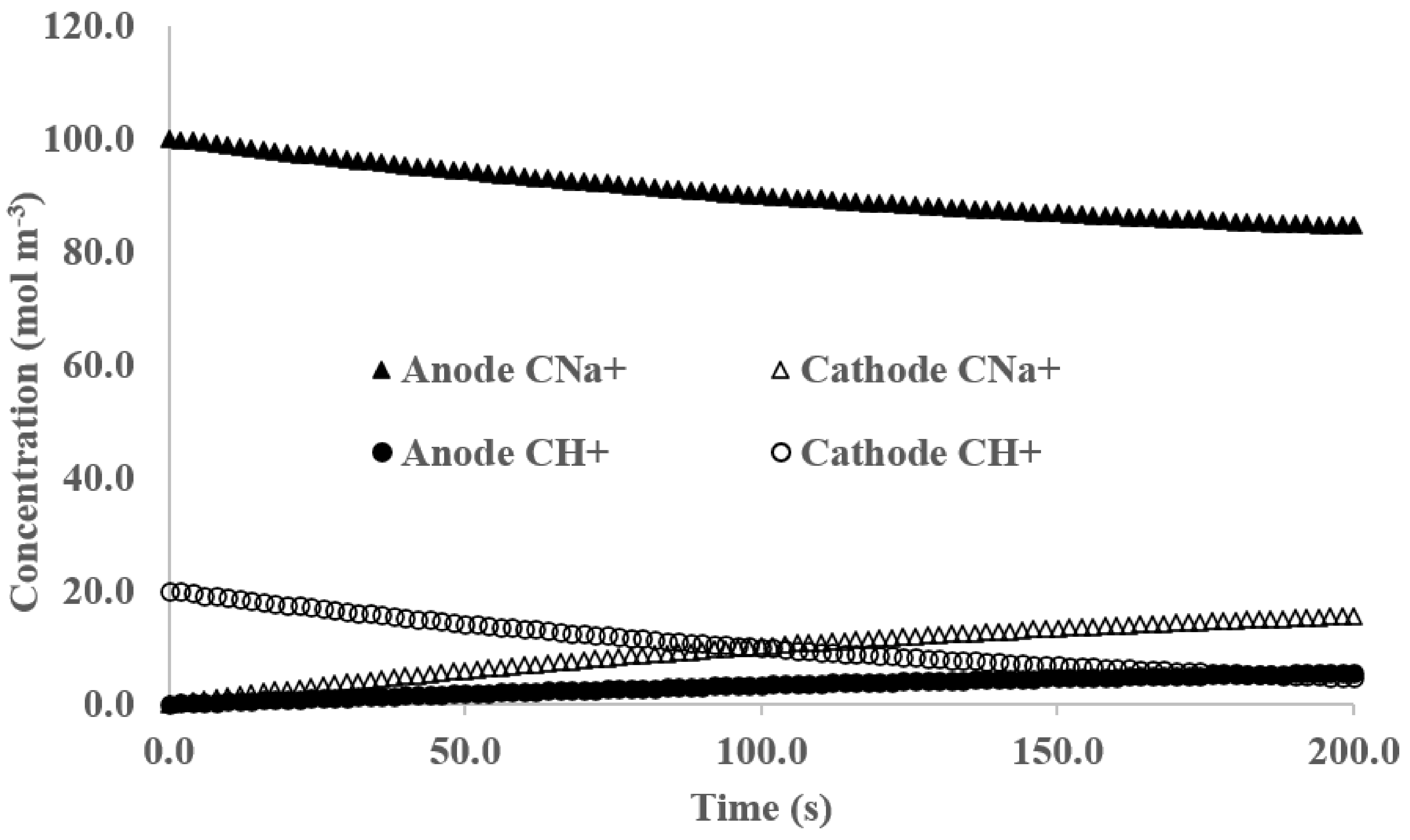 Energies 14 05807 g004 550
