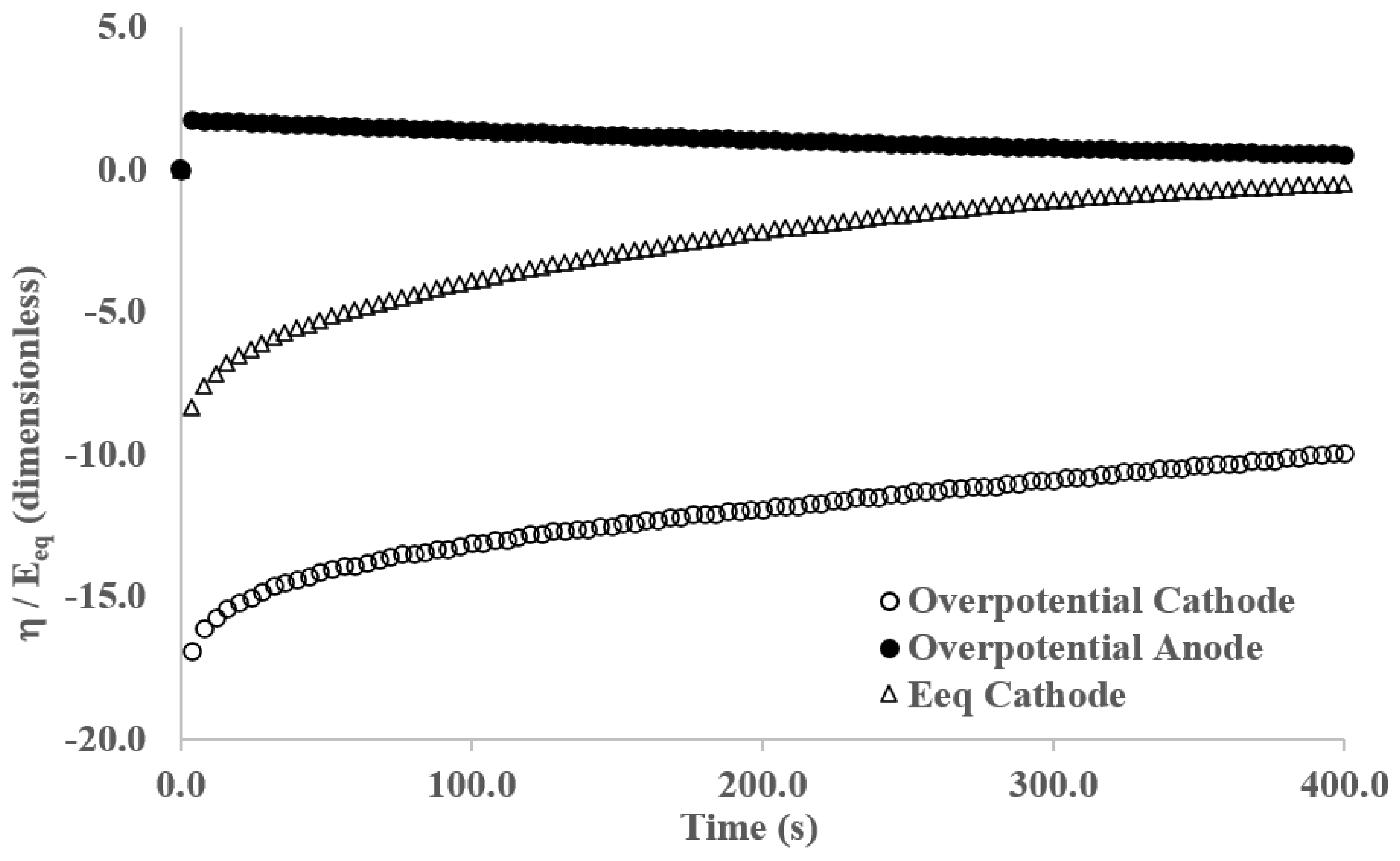 Energies 14 05807 g005 550