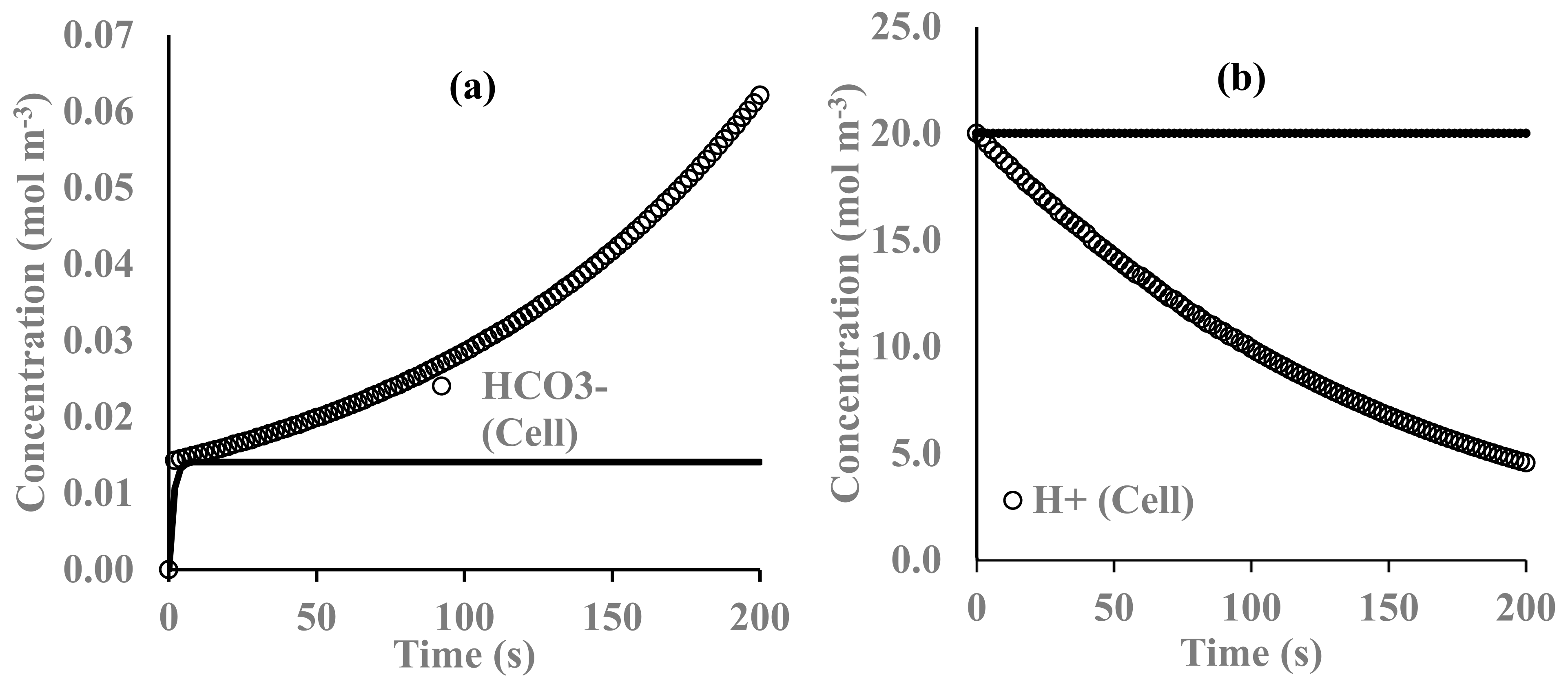 Energies 14 05807 g006 550