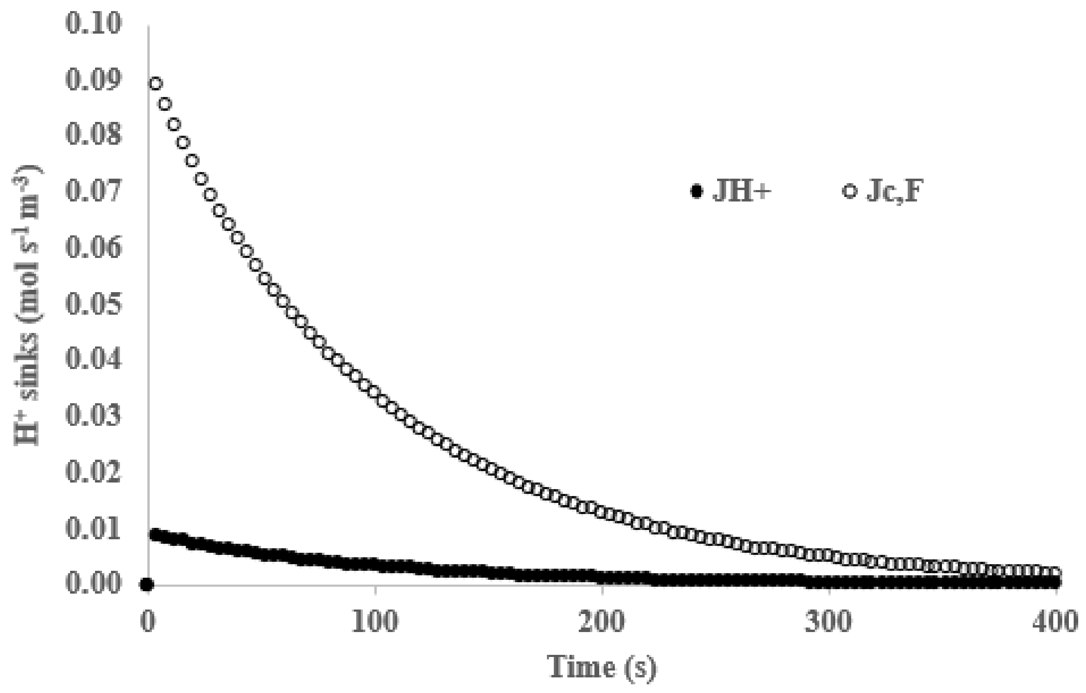 Energies 14 05807 g007 550