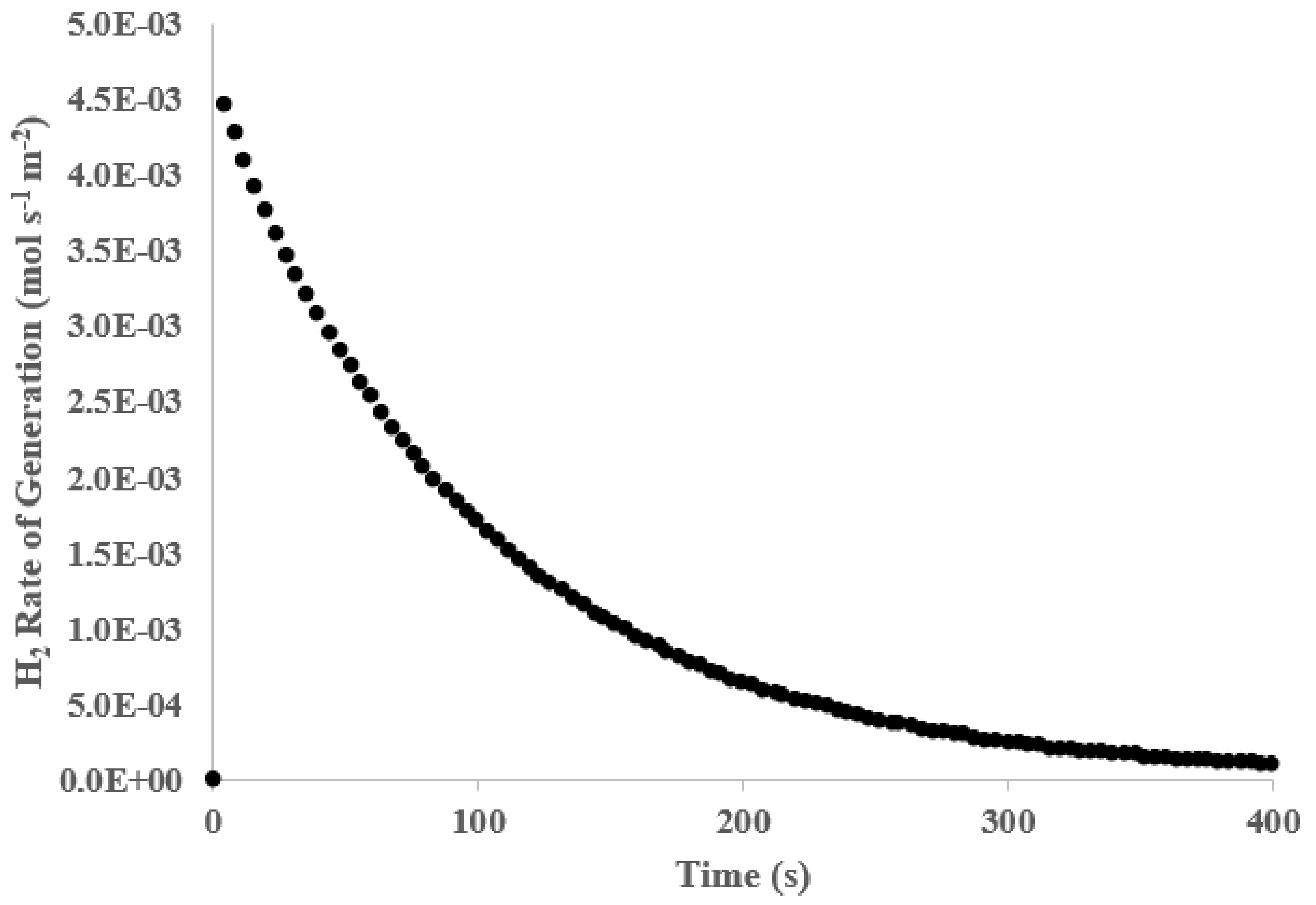 Energies 14 05807 g008 550