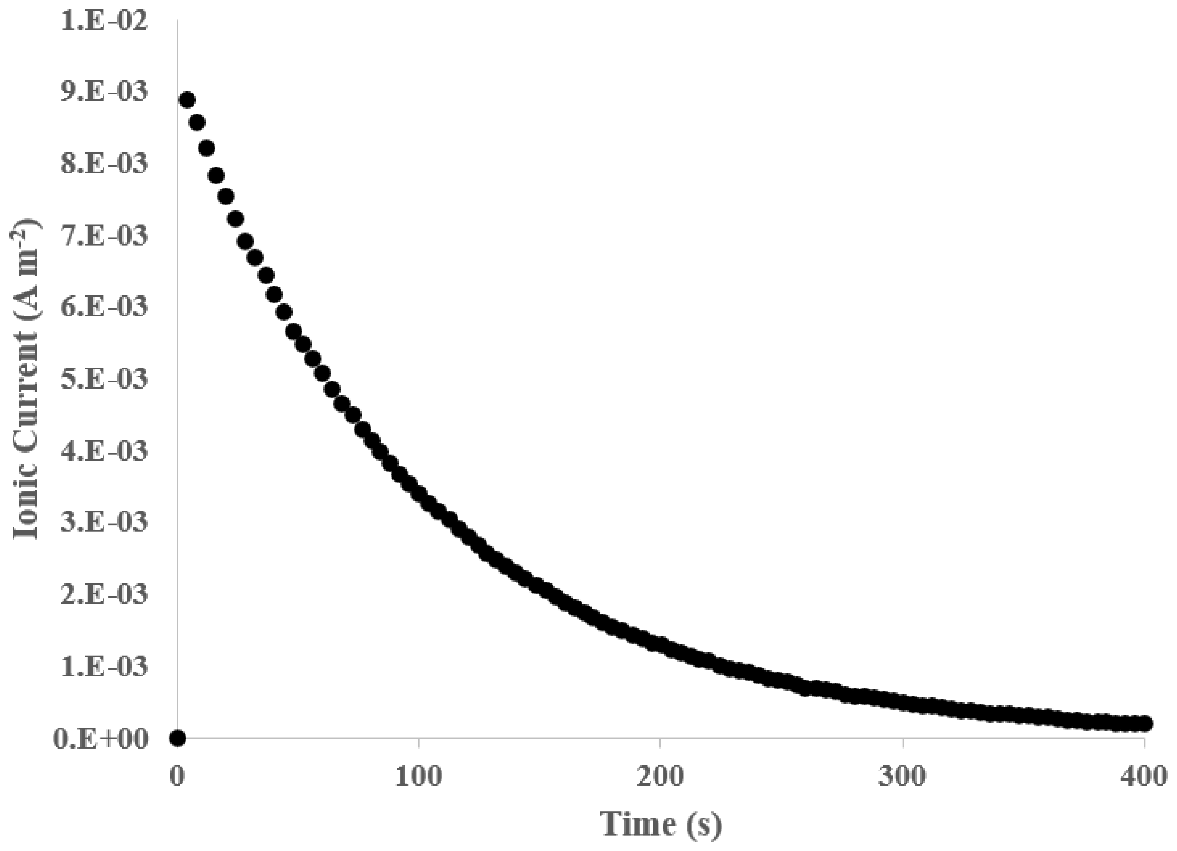 Energies 14 05807 g009 550