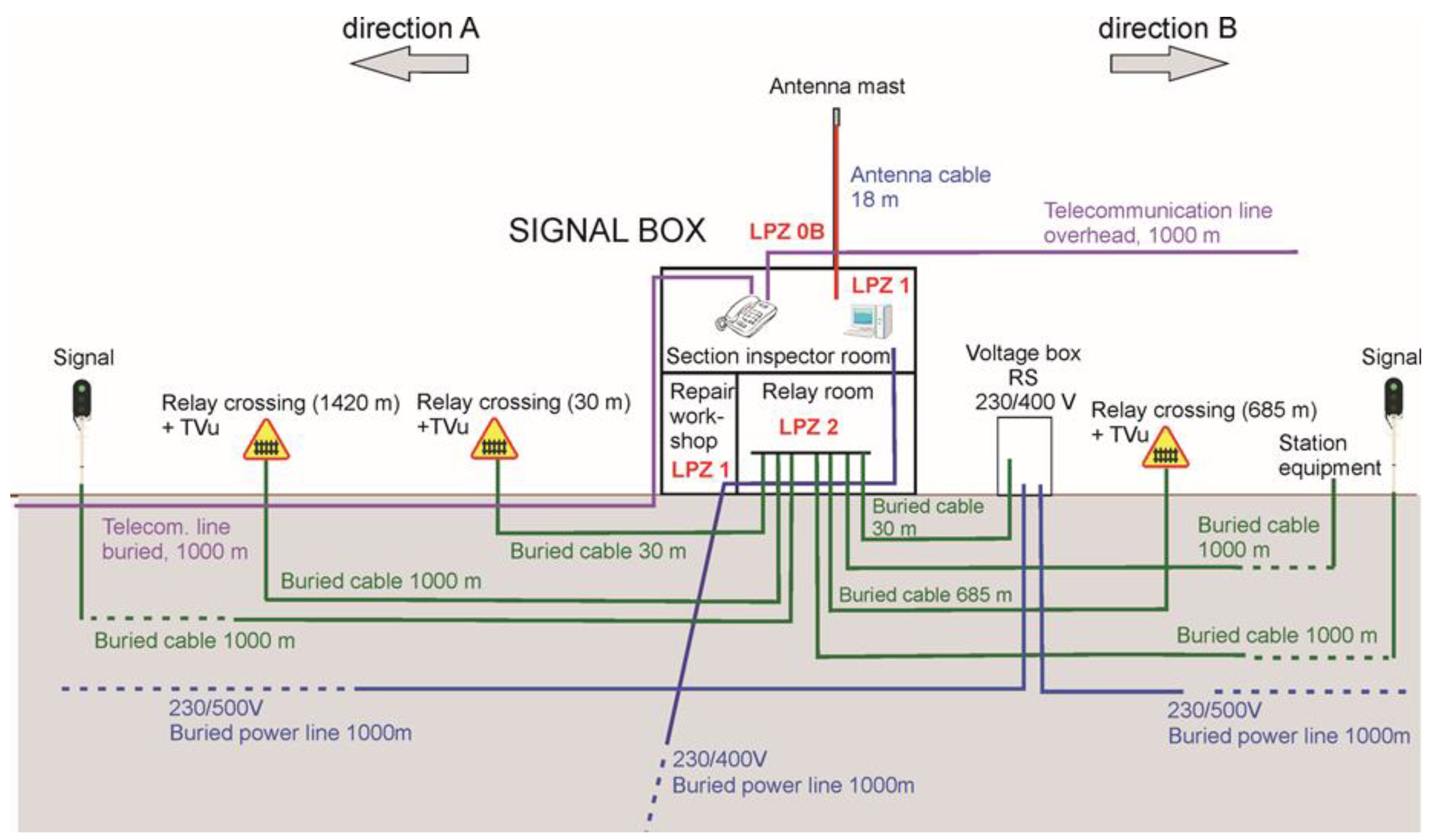 Energies 14 05808 g001 550