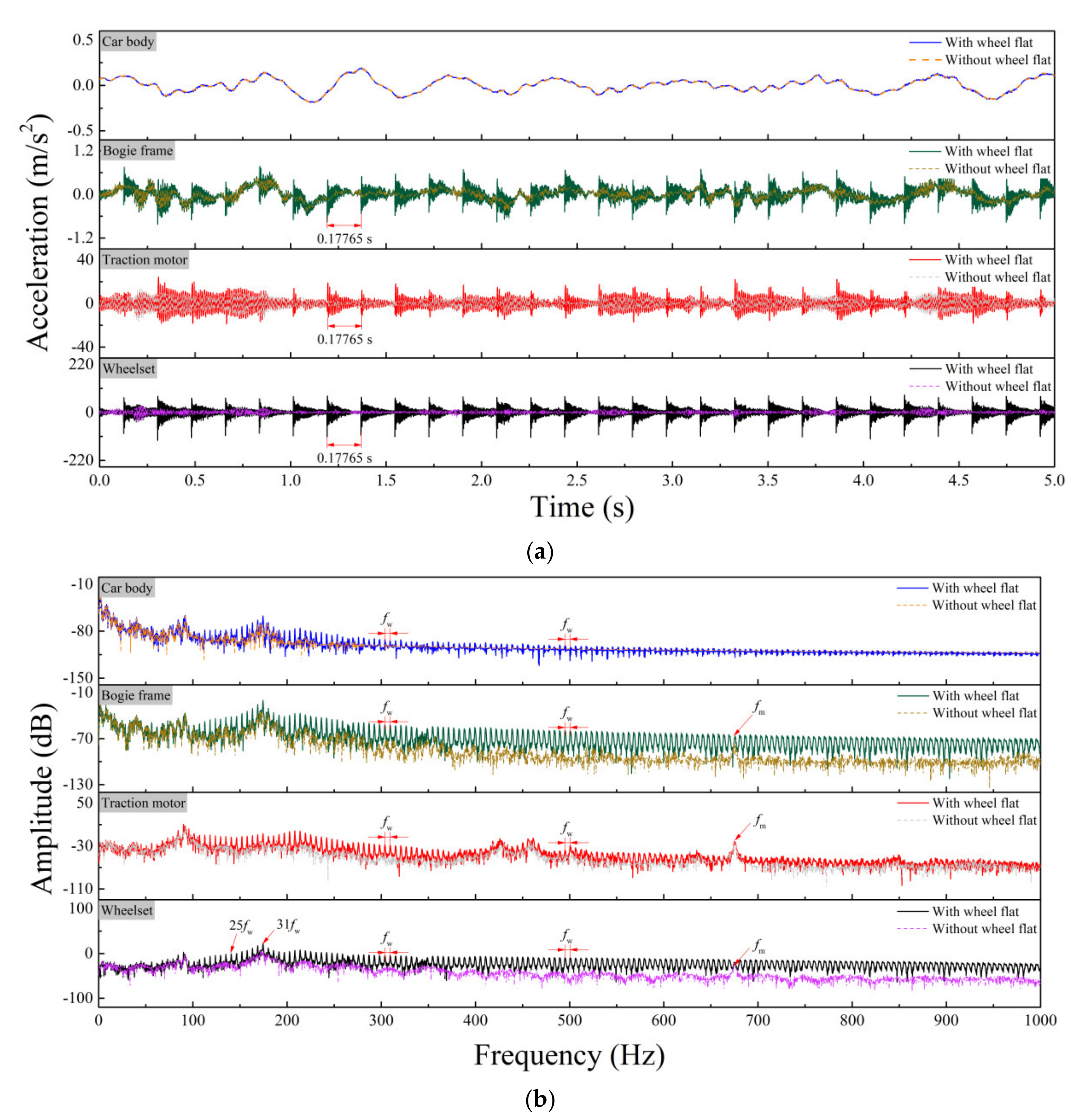 Energies 14 05810 g007