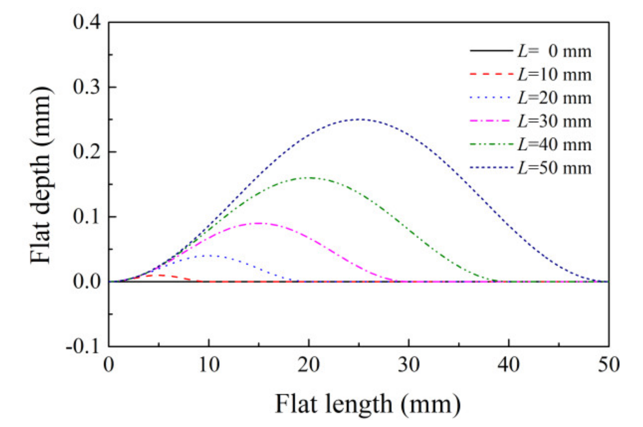 Energies 14 05810 g010