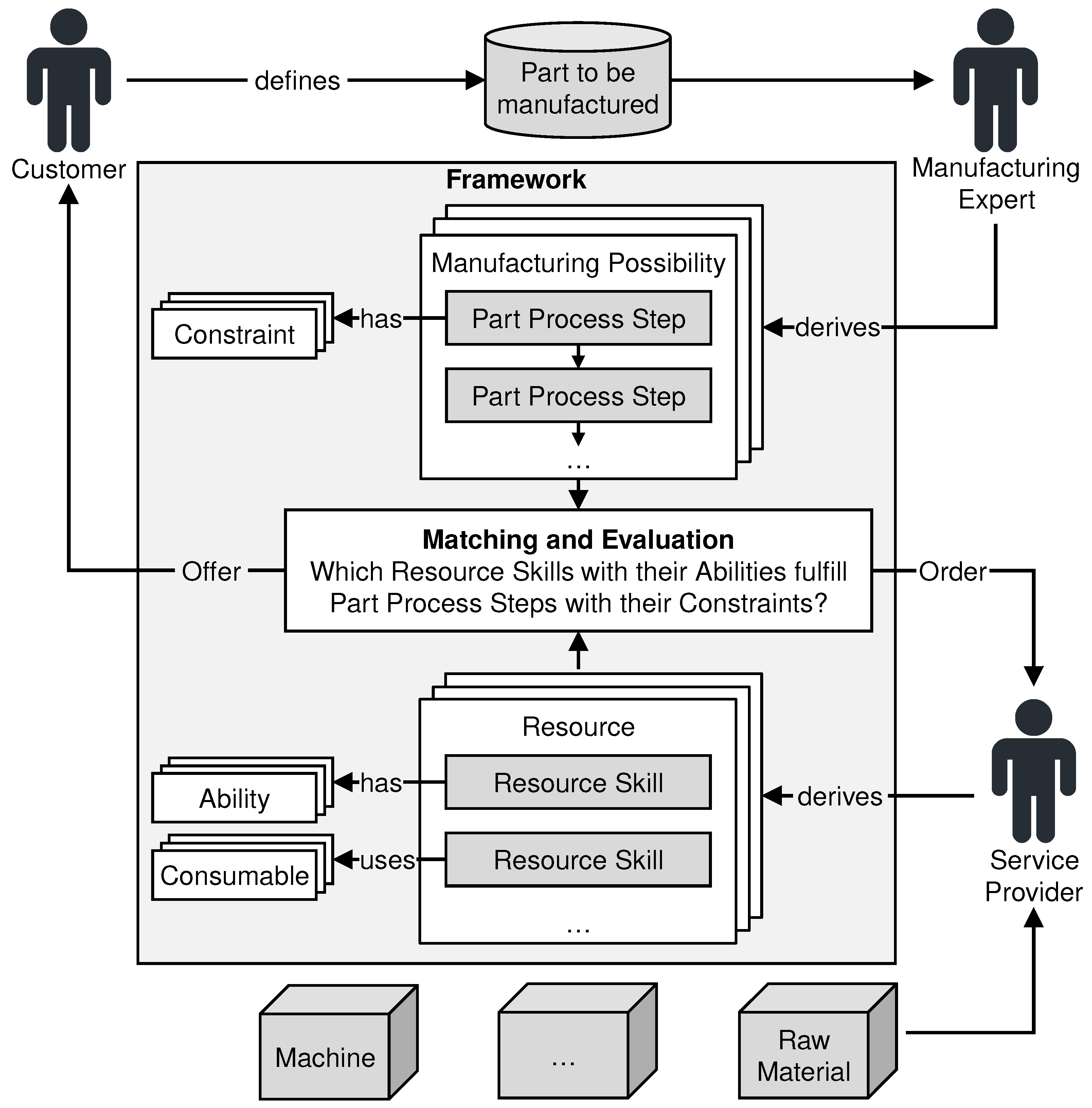 Energies 14 05811 g001 Energies 14 05811 g001