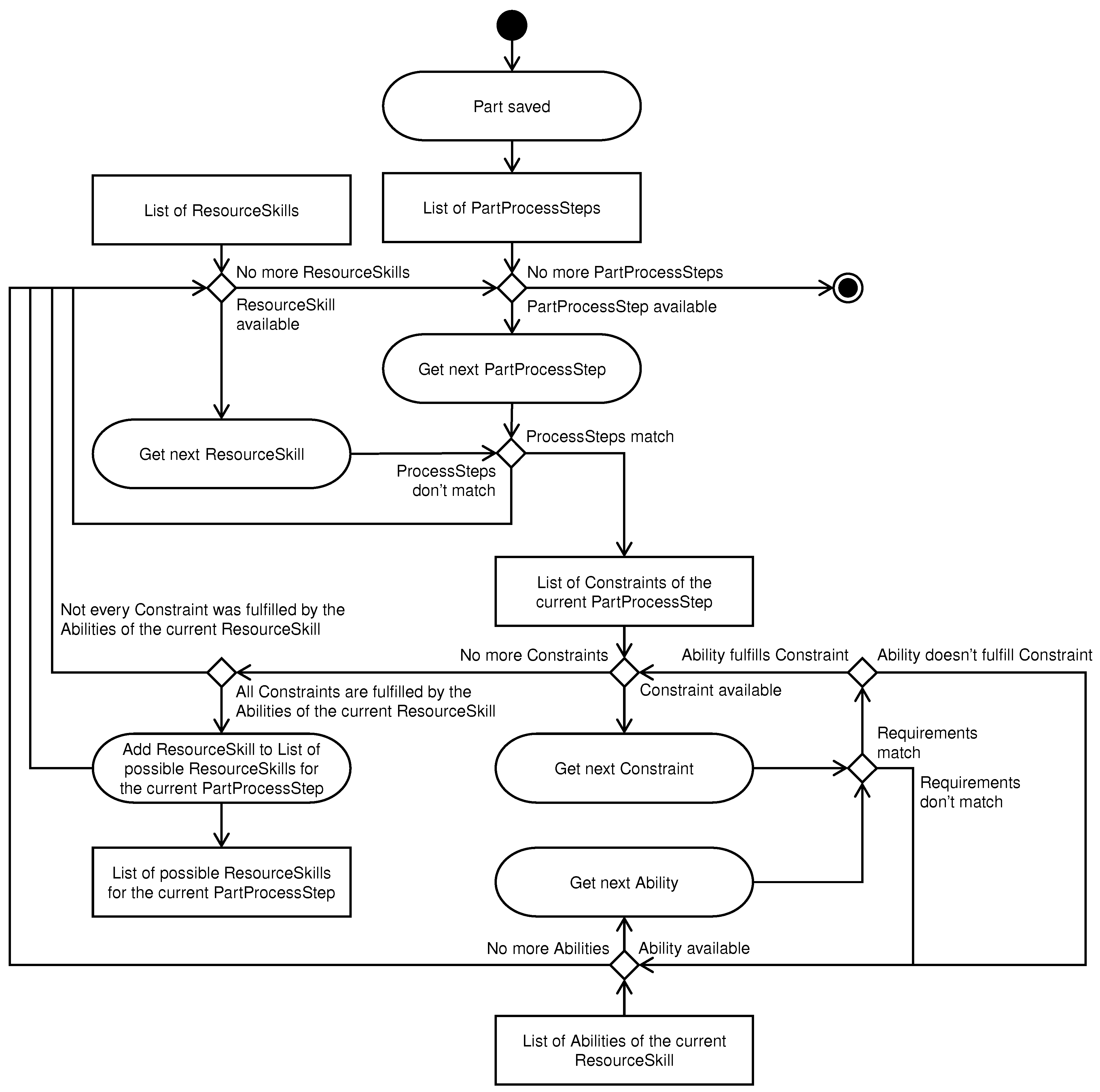 Energies 14 05811 g003 Energies 14 05811 g003