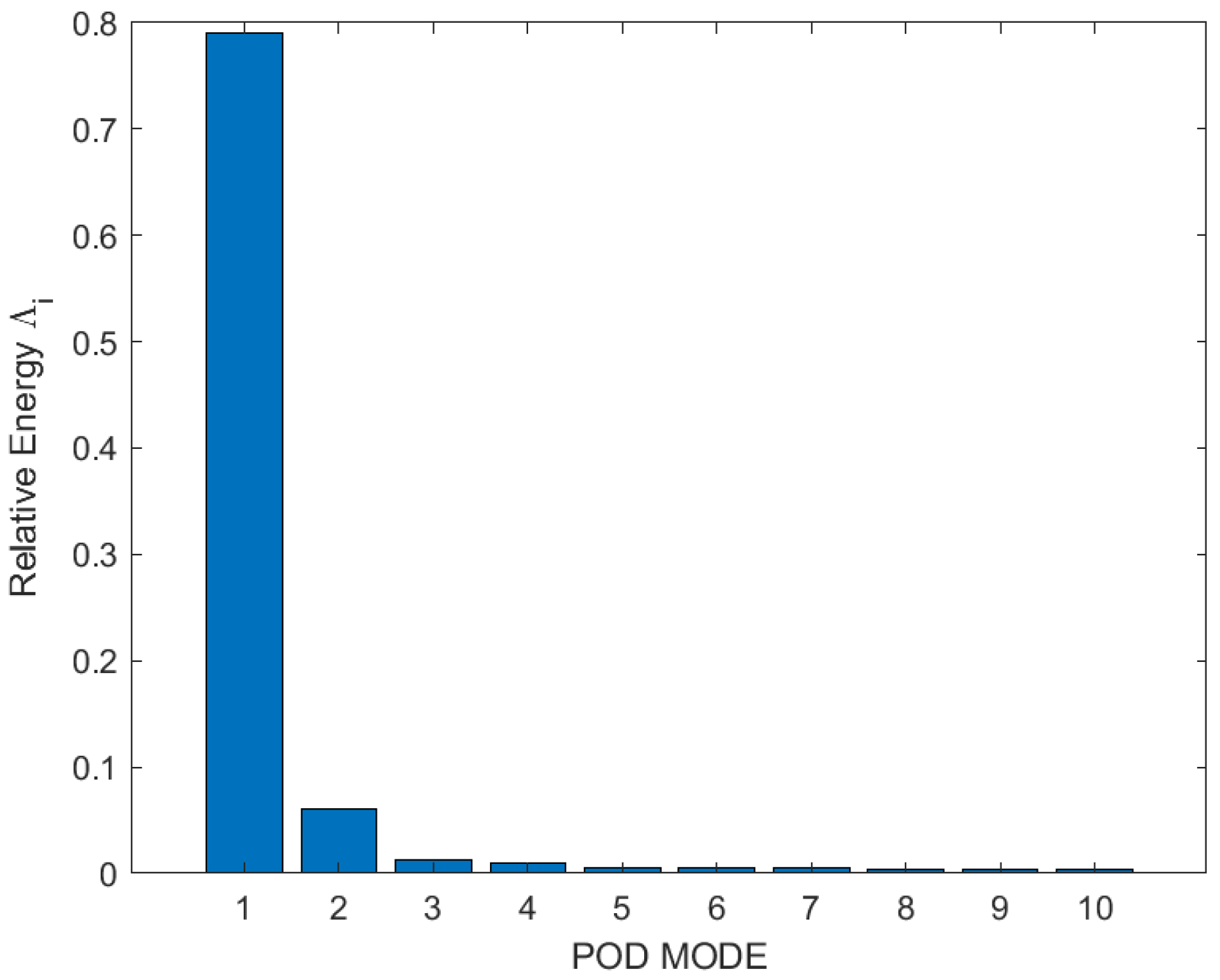 Energies 14 05814 g008