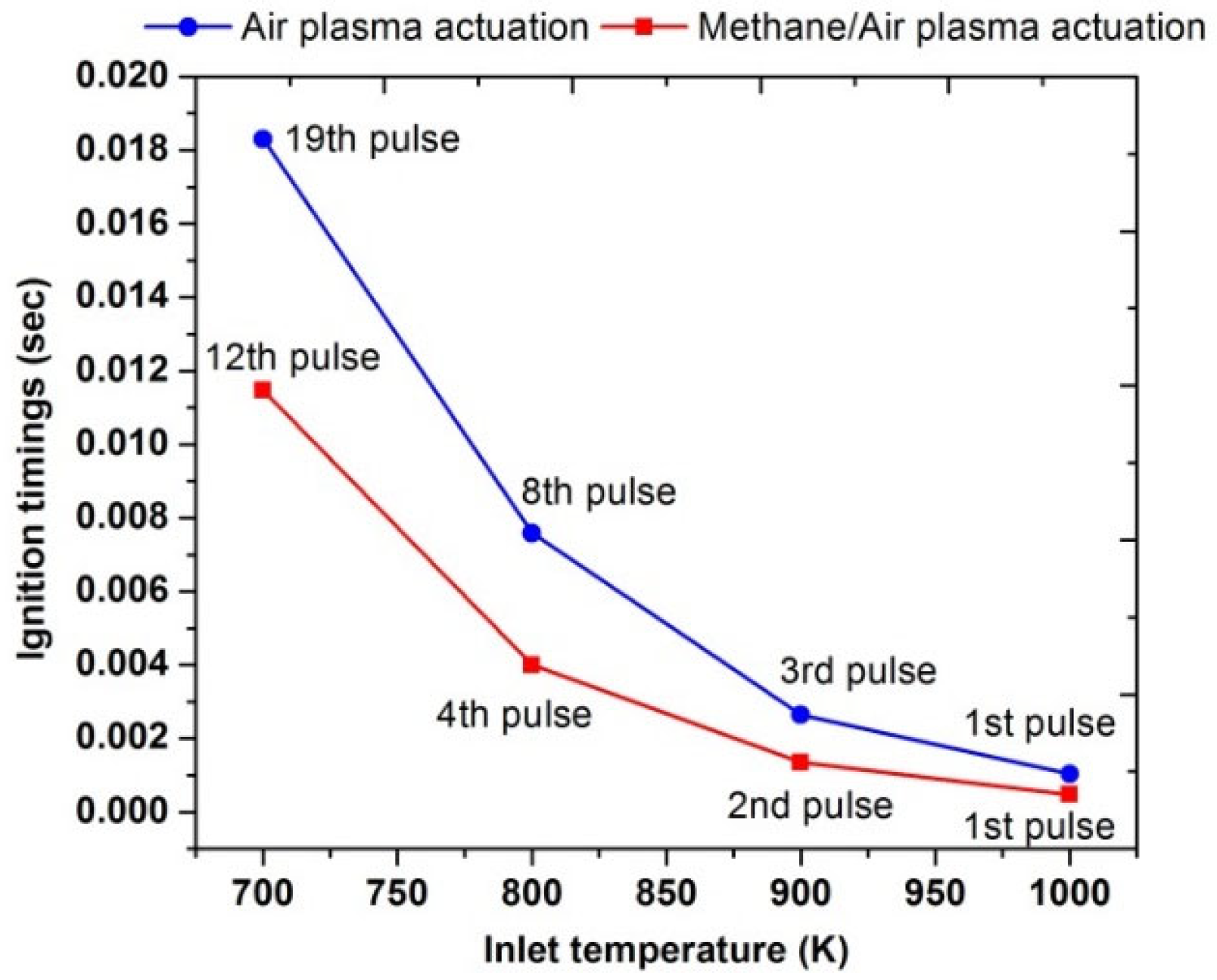 Energies 14 05814 g016