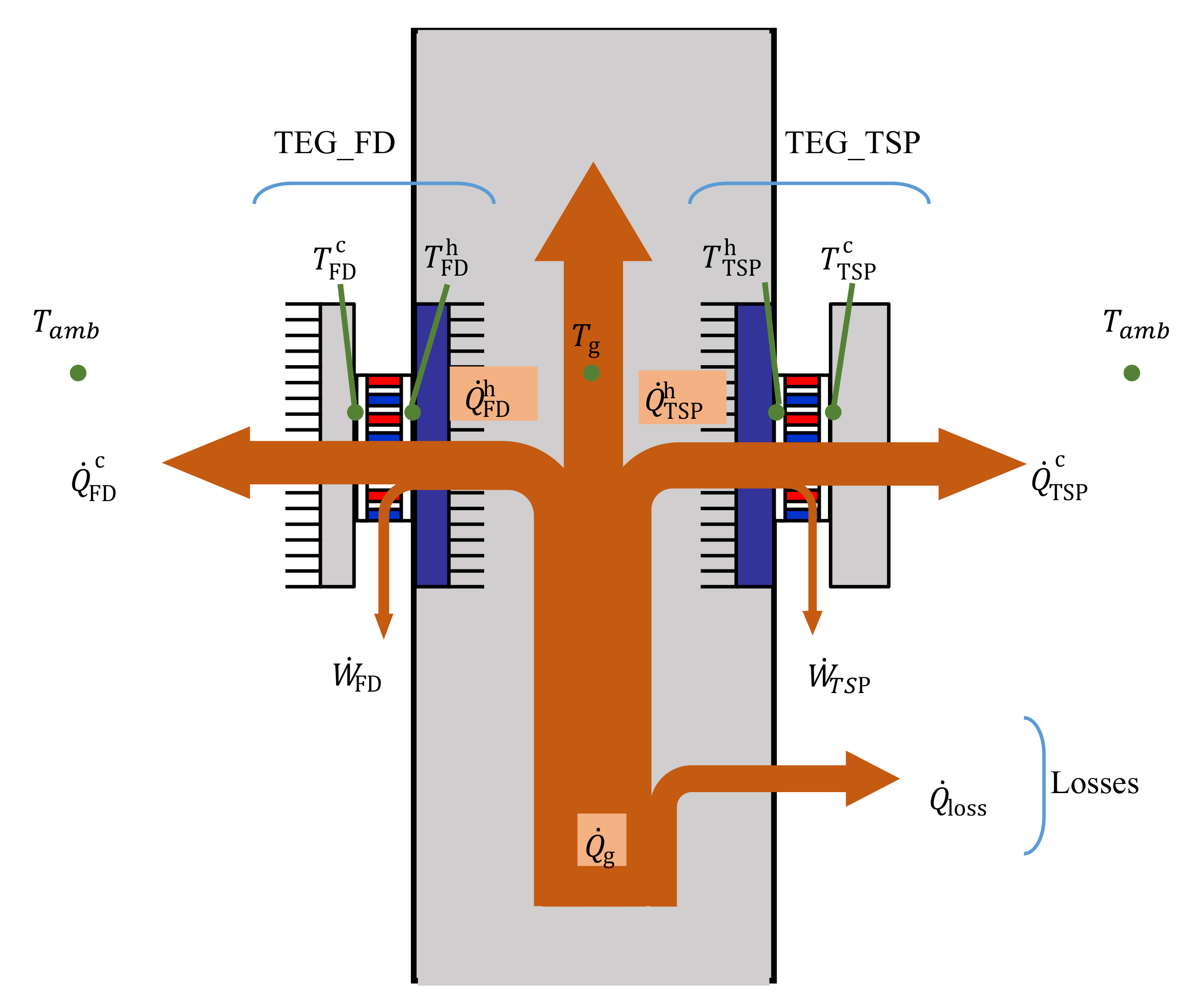 Energies 14 05815 g001 550