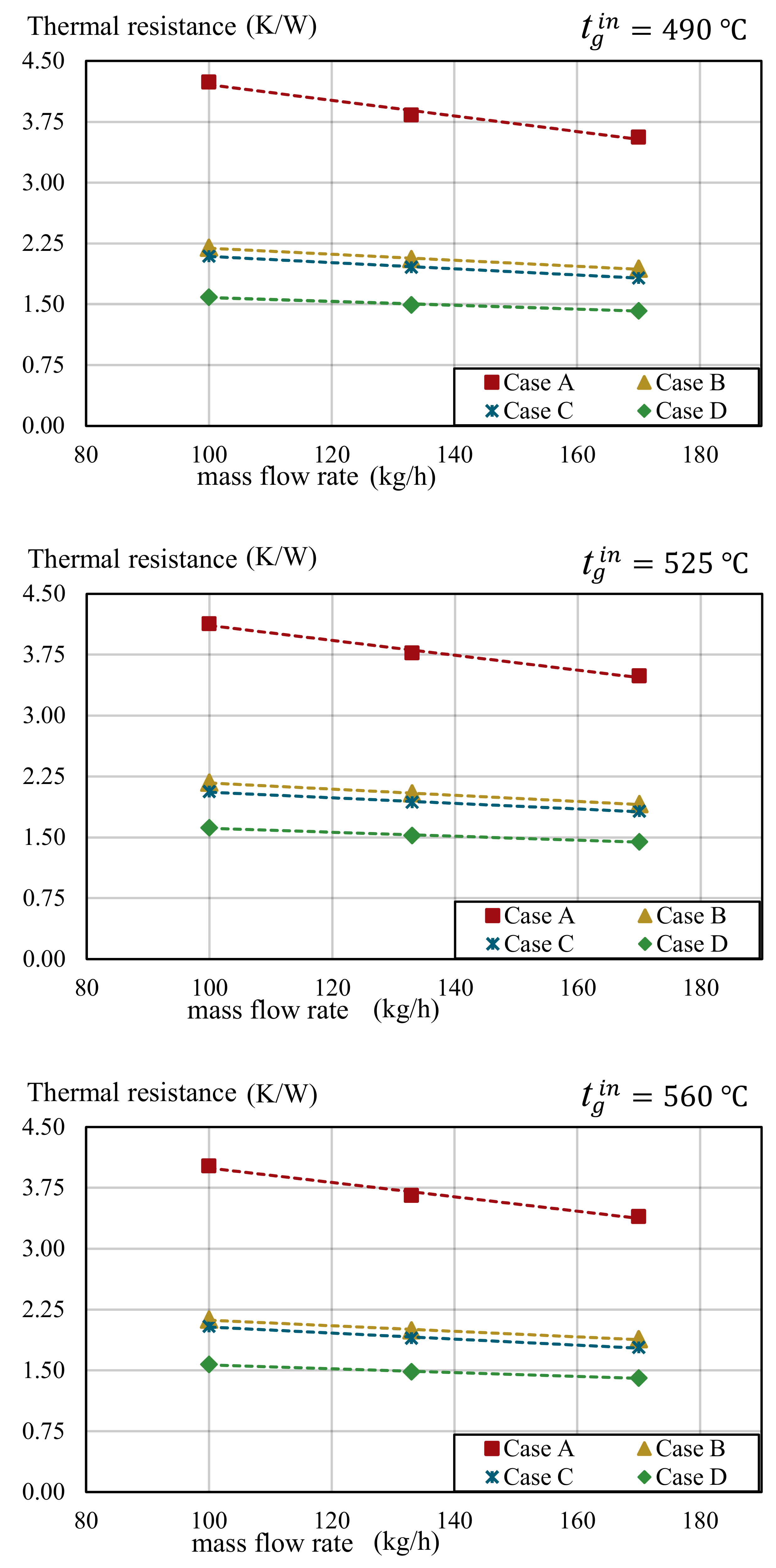 Energies 14 05815 g005 550