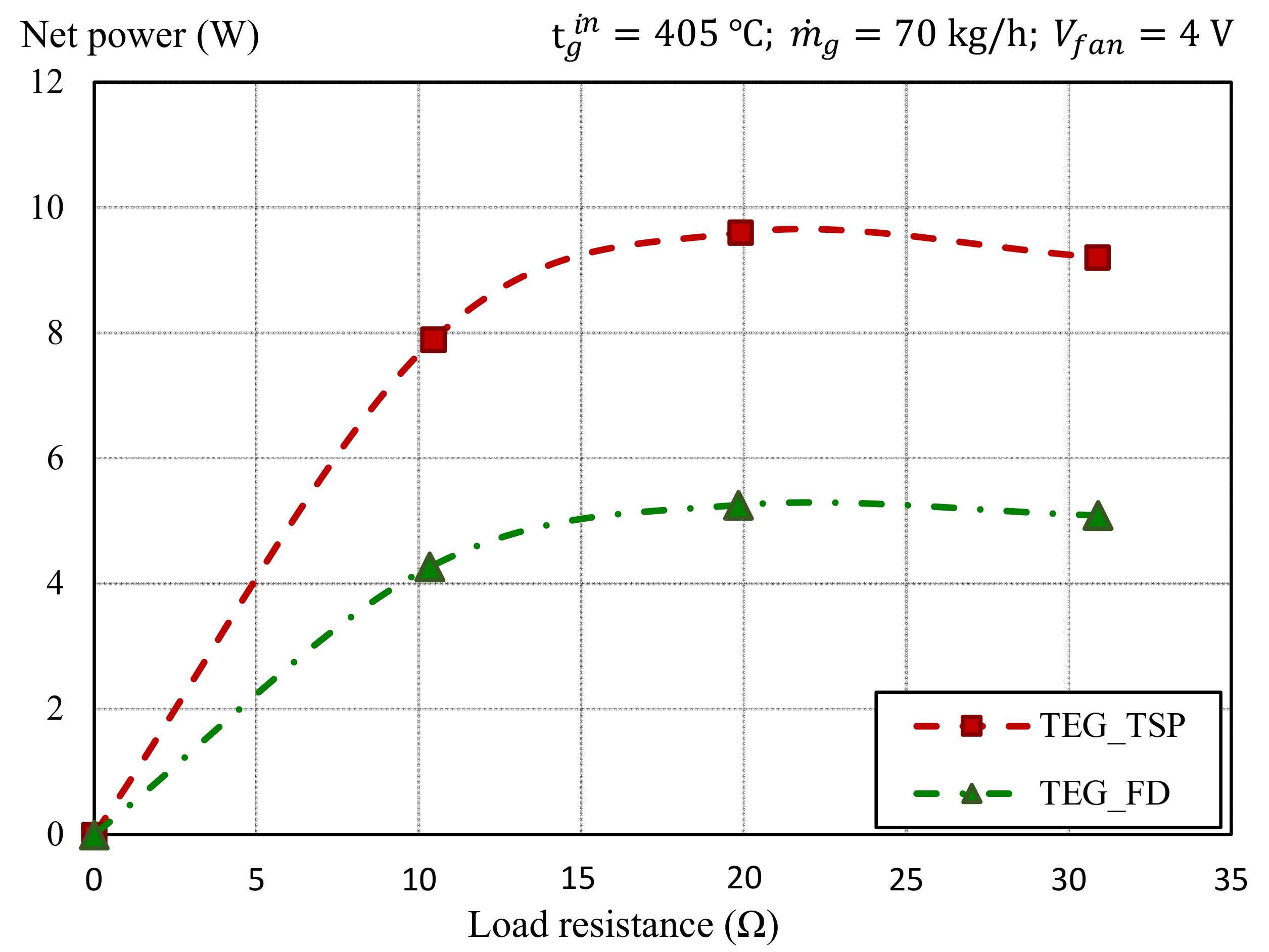 Energies 14 05815 g012 550