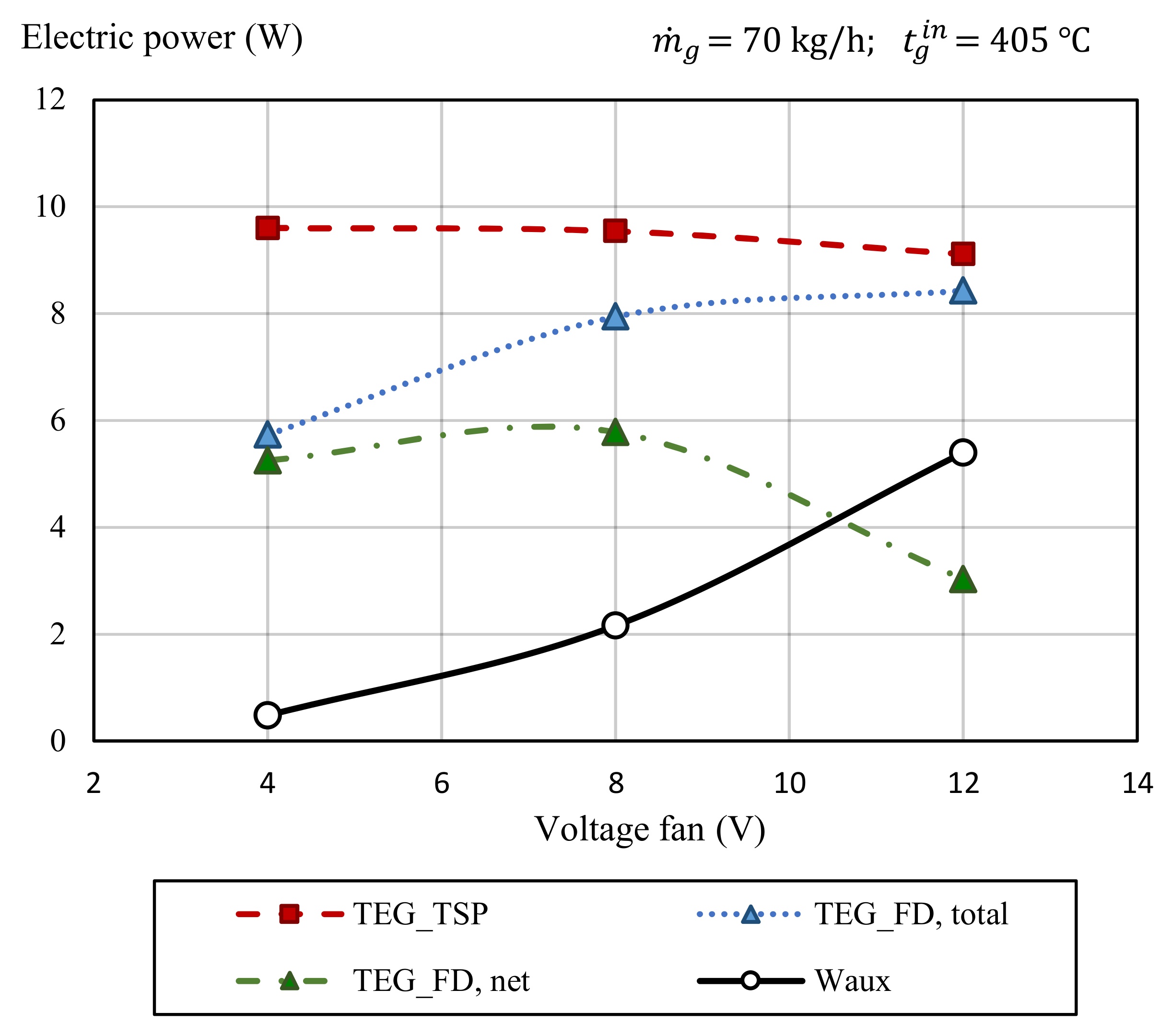 Energies 14 05815 g013 550
