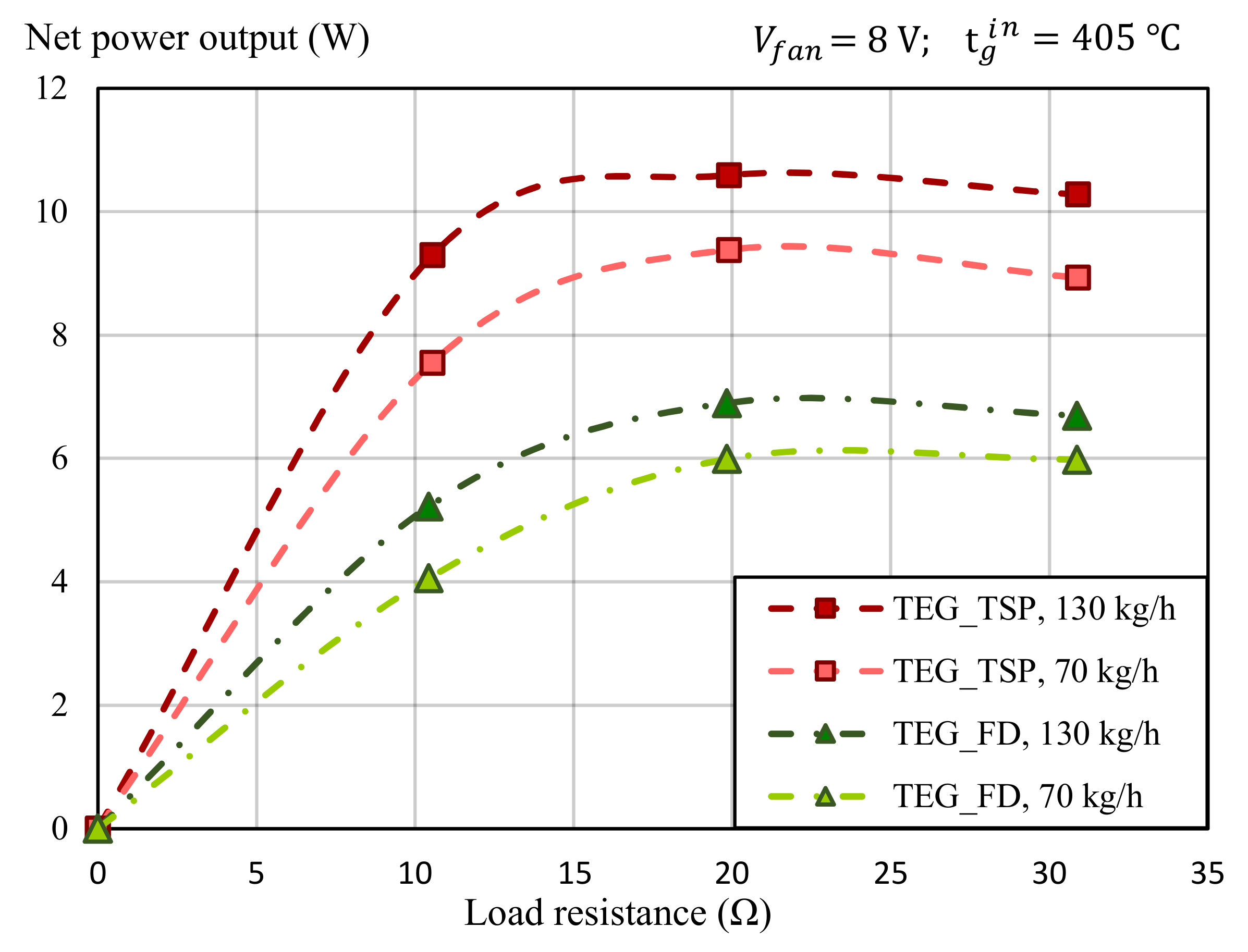 Energies 14 05815 g014 550