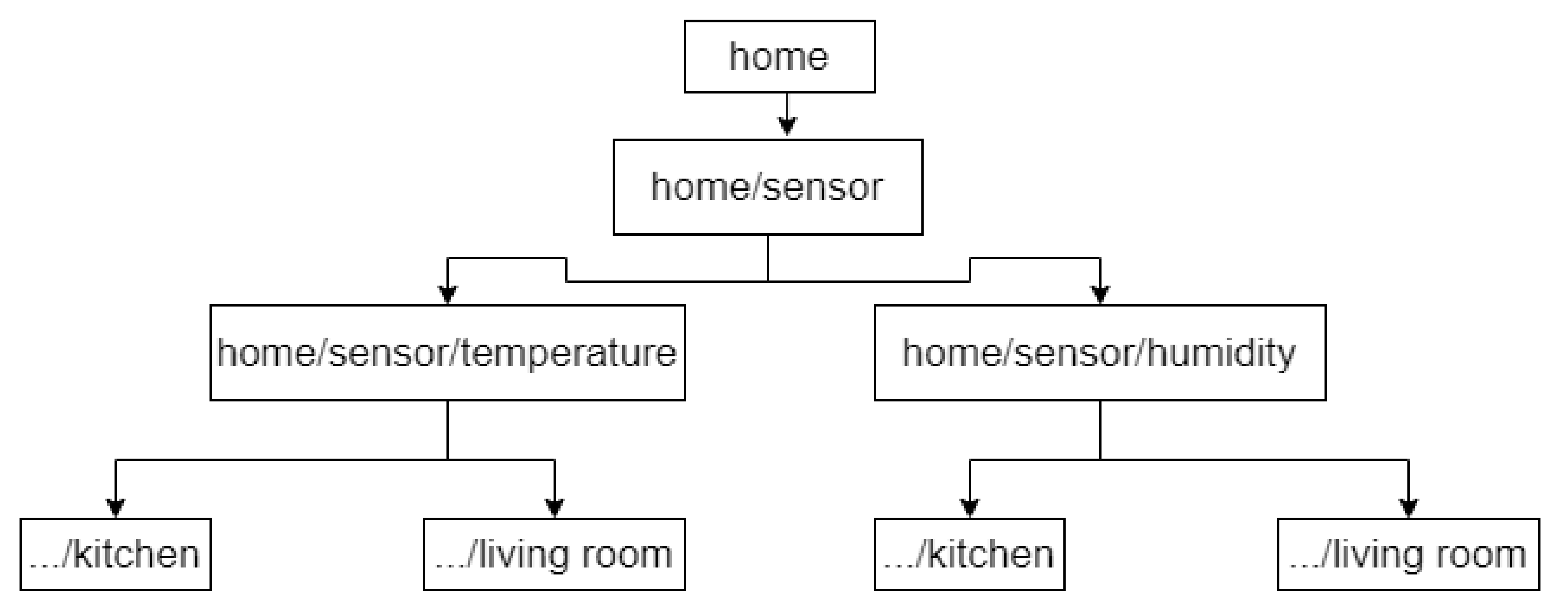 Energies 14 05817 g003