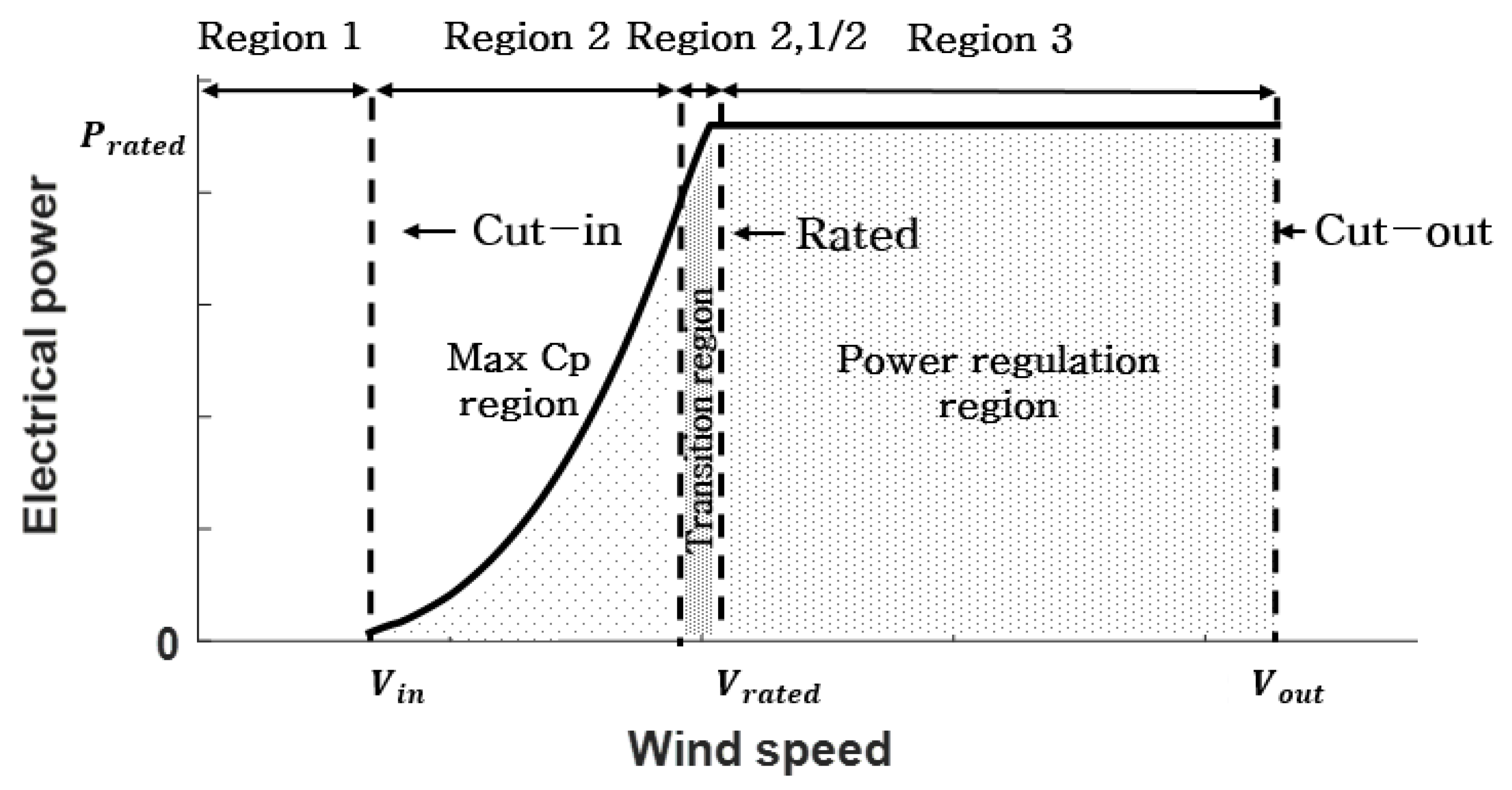 Energies 14 05818 g003 550
