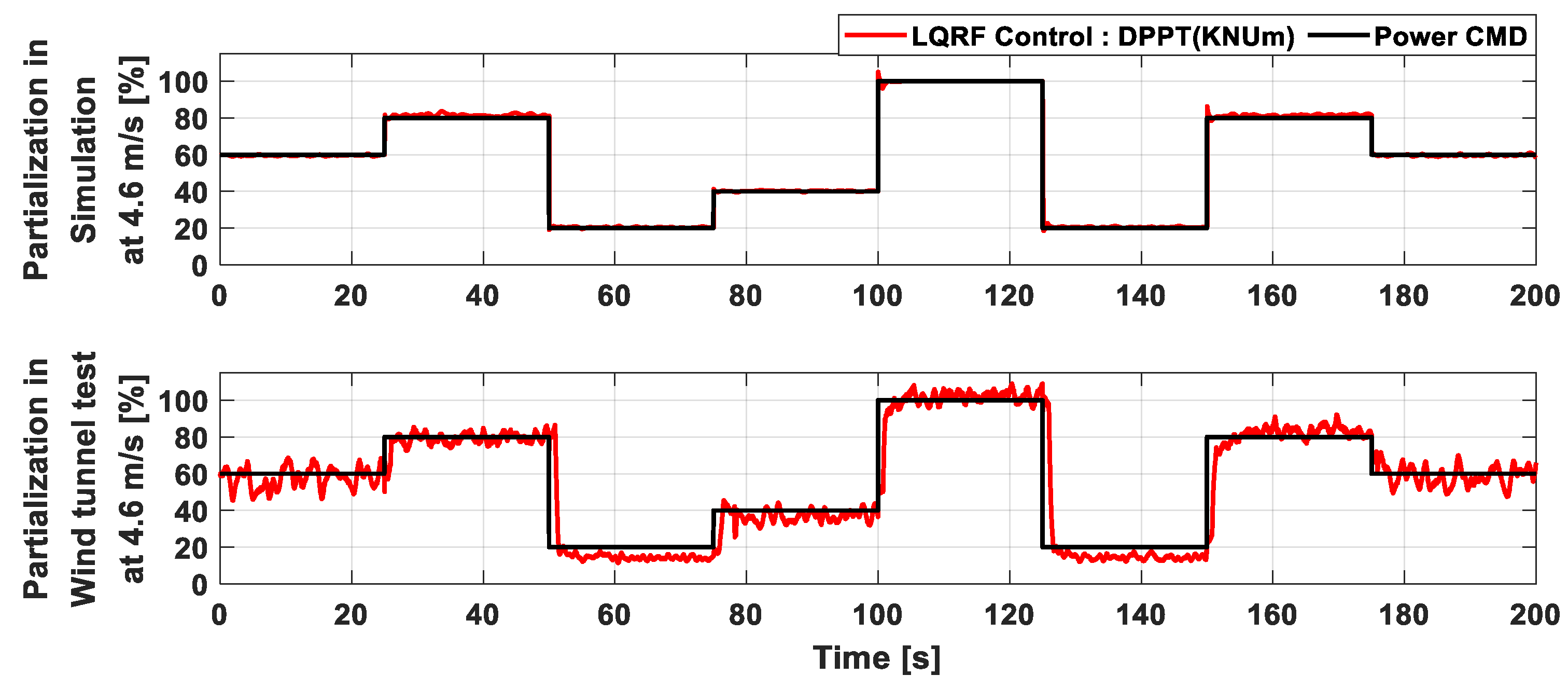 Energies 14 05818 g011 550