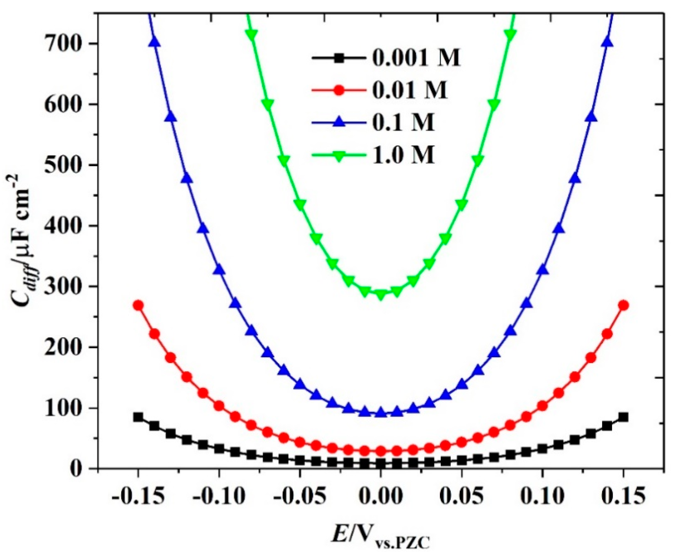 Energies 14 05819 g003 550