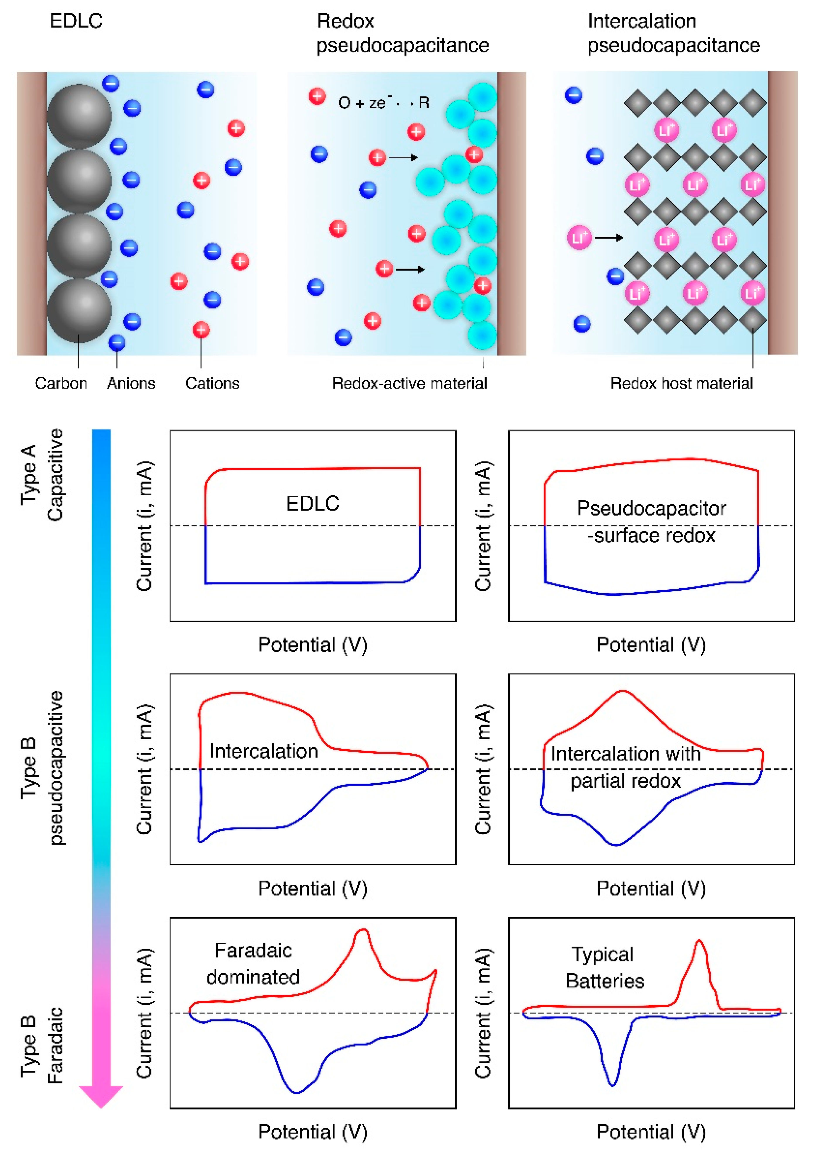 Energies 14 05819 g005 550