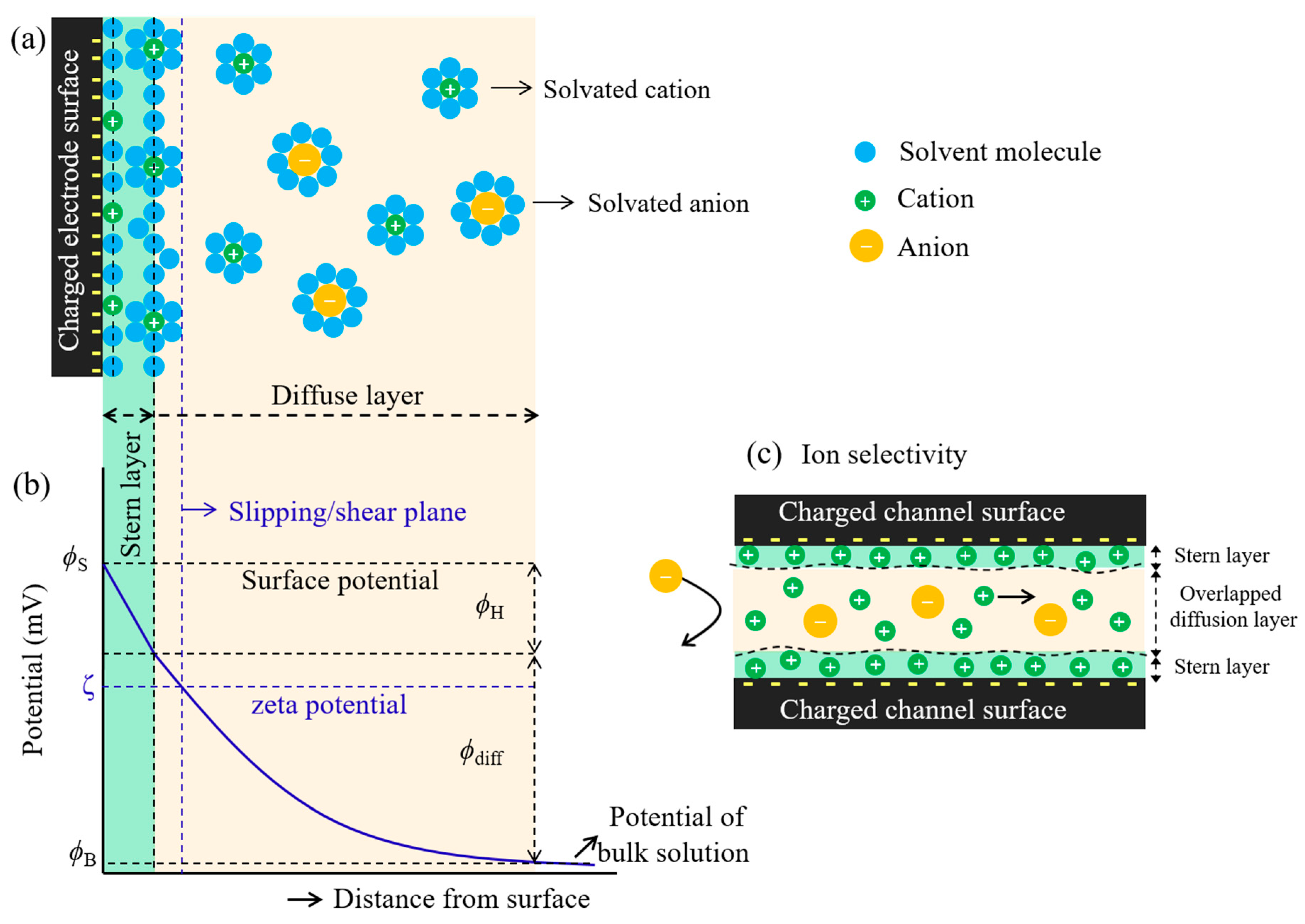 Energies 14 05819 g006 550