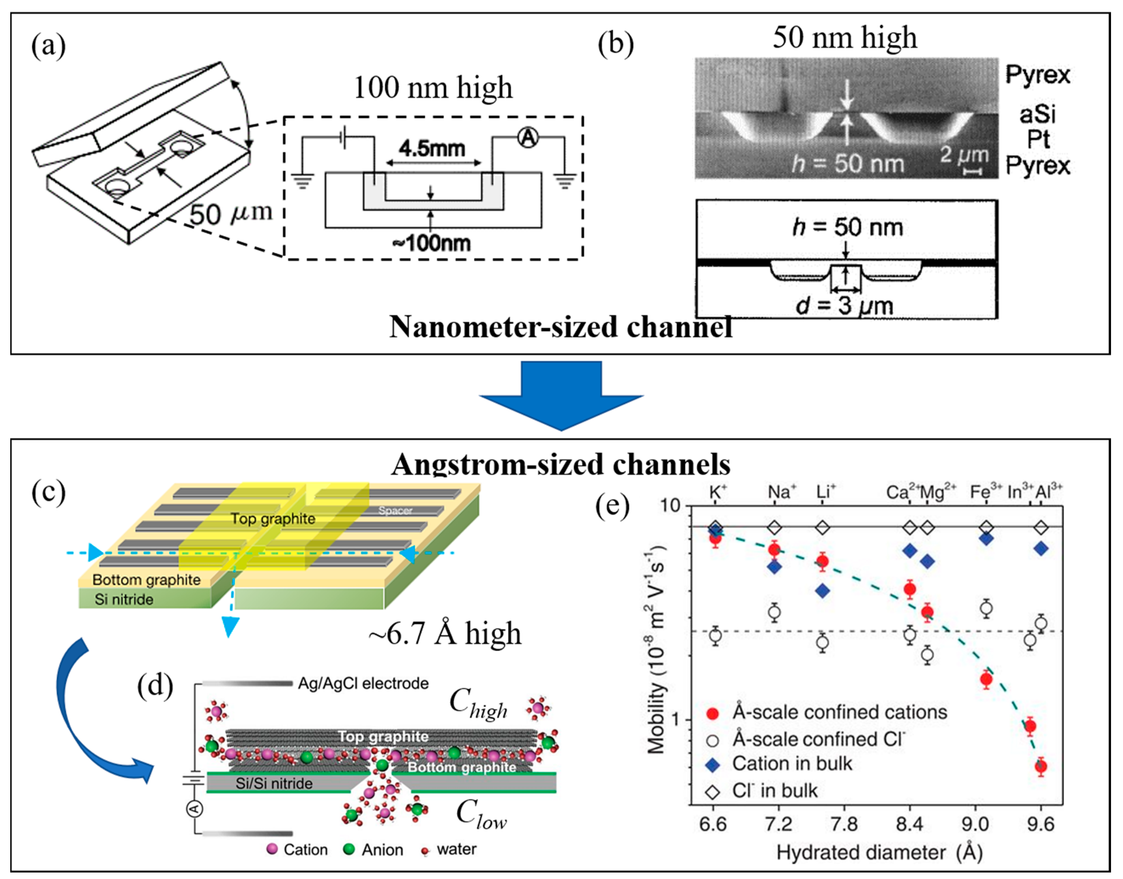 Energies 14 05819 g007 550