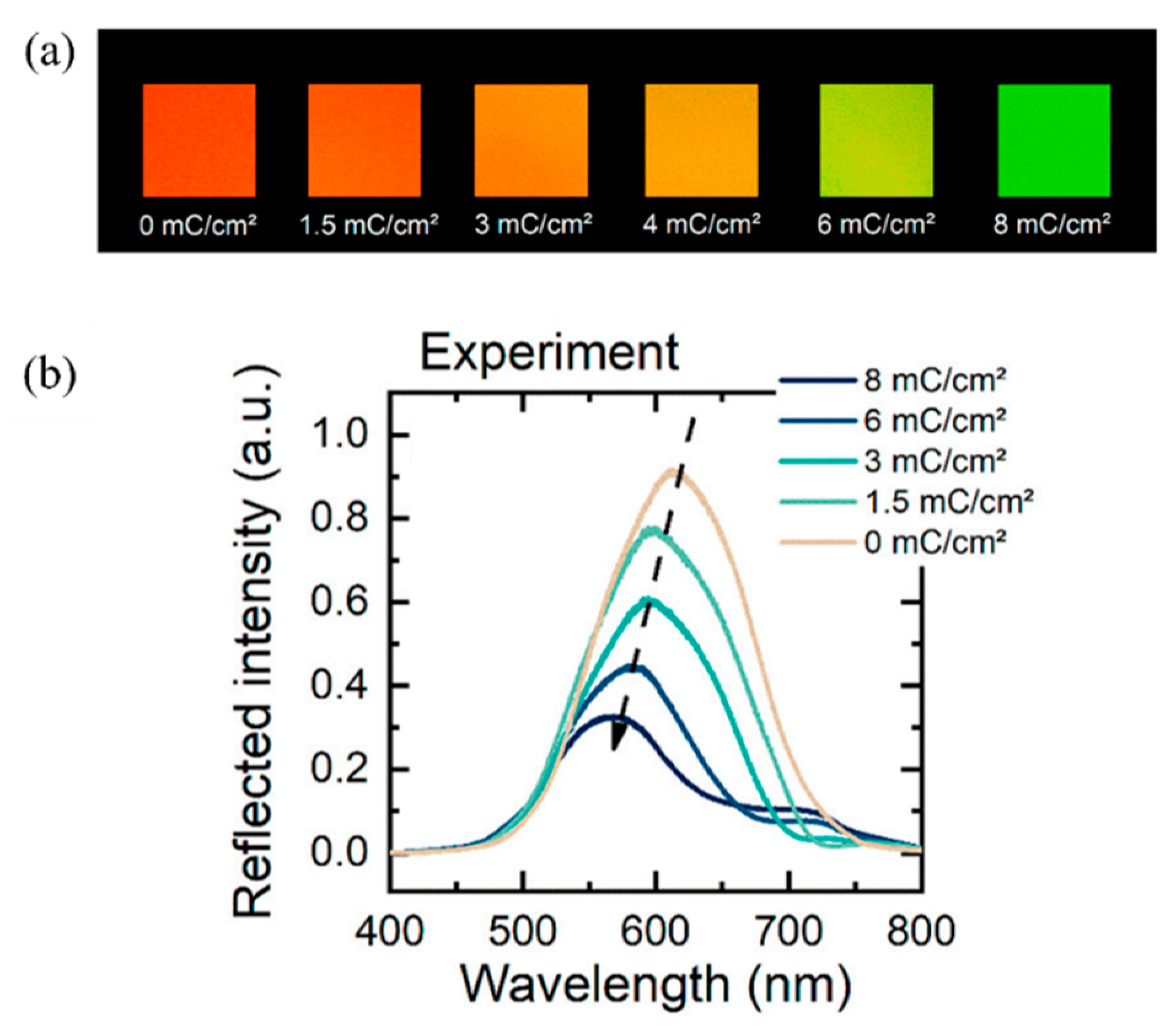 Energies 14 05819 g012 550