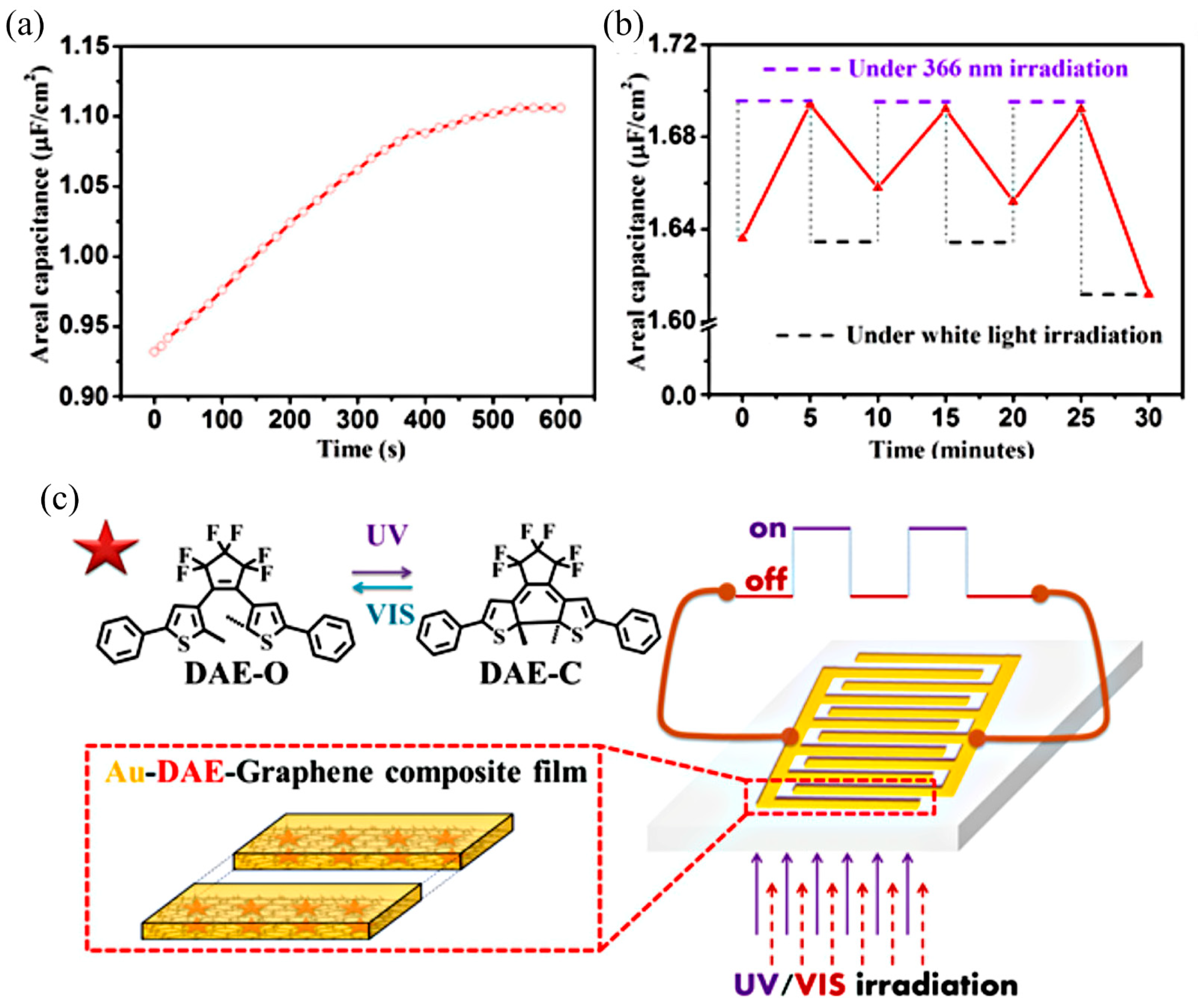 Energies 14 05819 g013 550