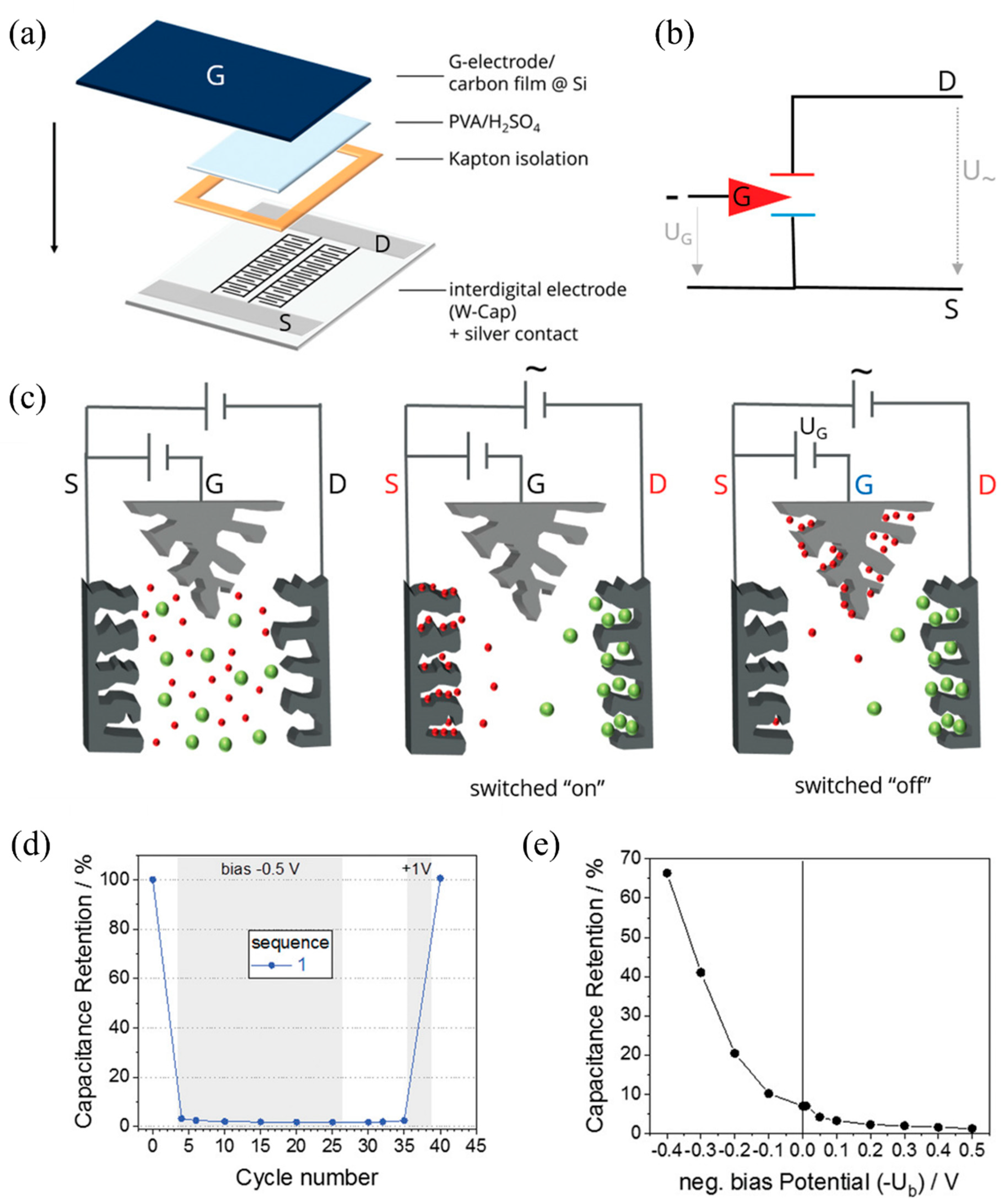 Energies 14 05819 g015 550