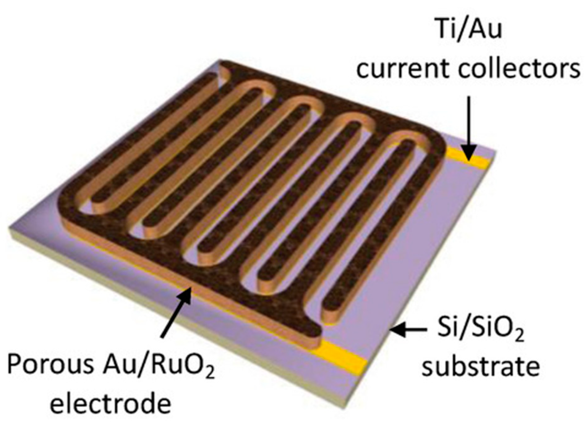 Energies 14 05819 g016 550