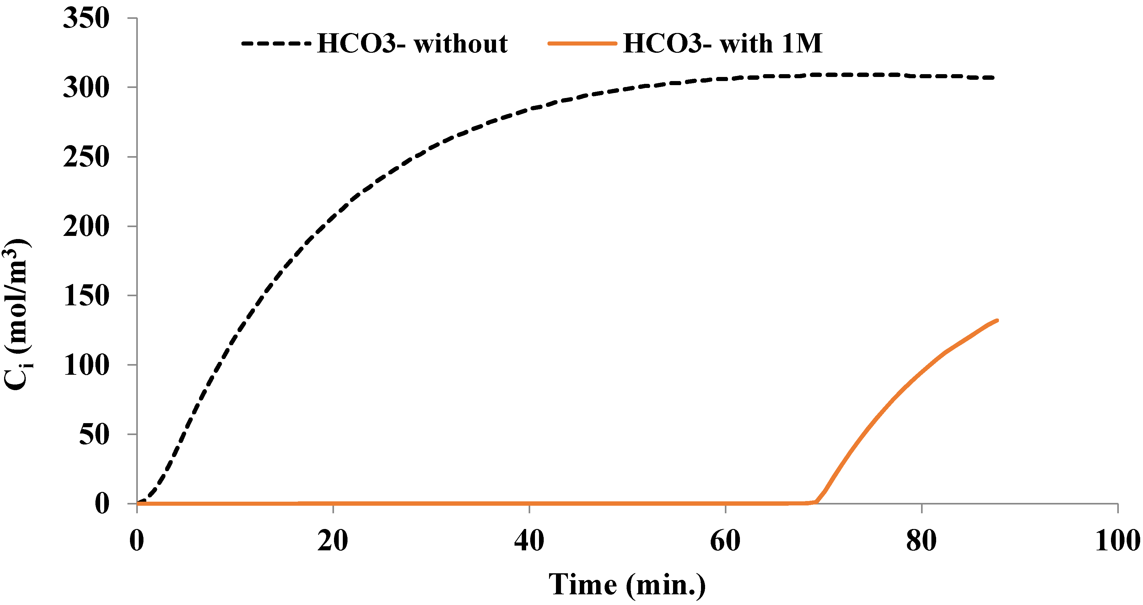 Energies 14 05821 g005