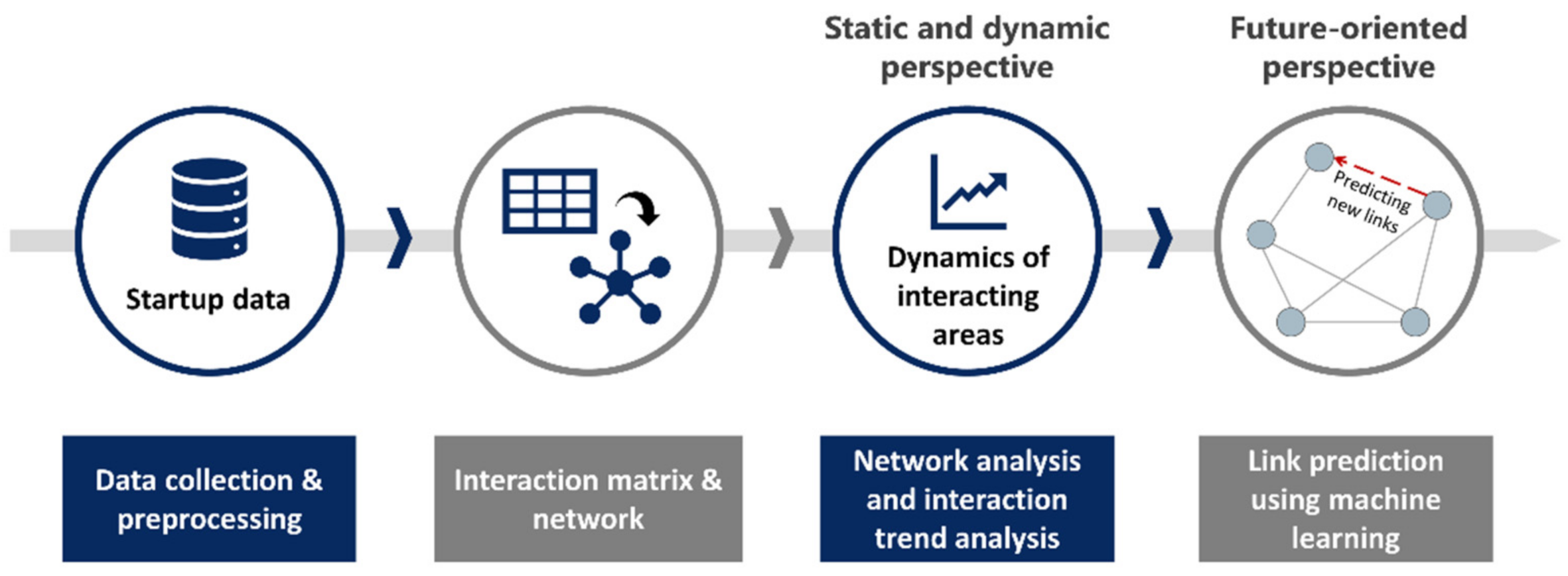 Energies 14 05822 g001 550