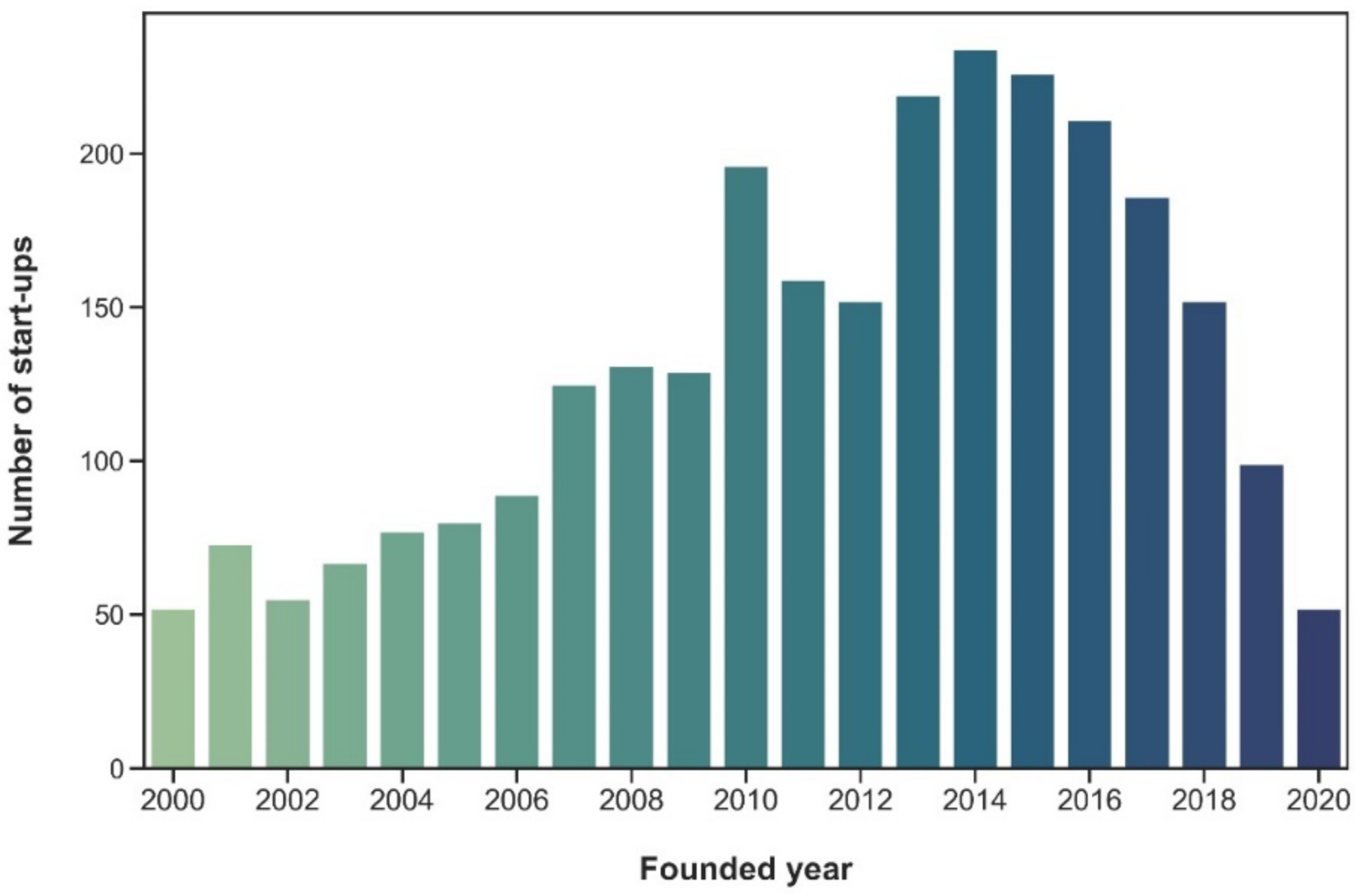 Energies 14 05822 g003 550