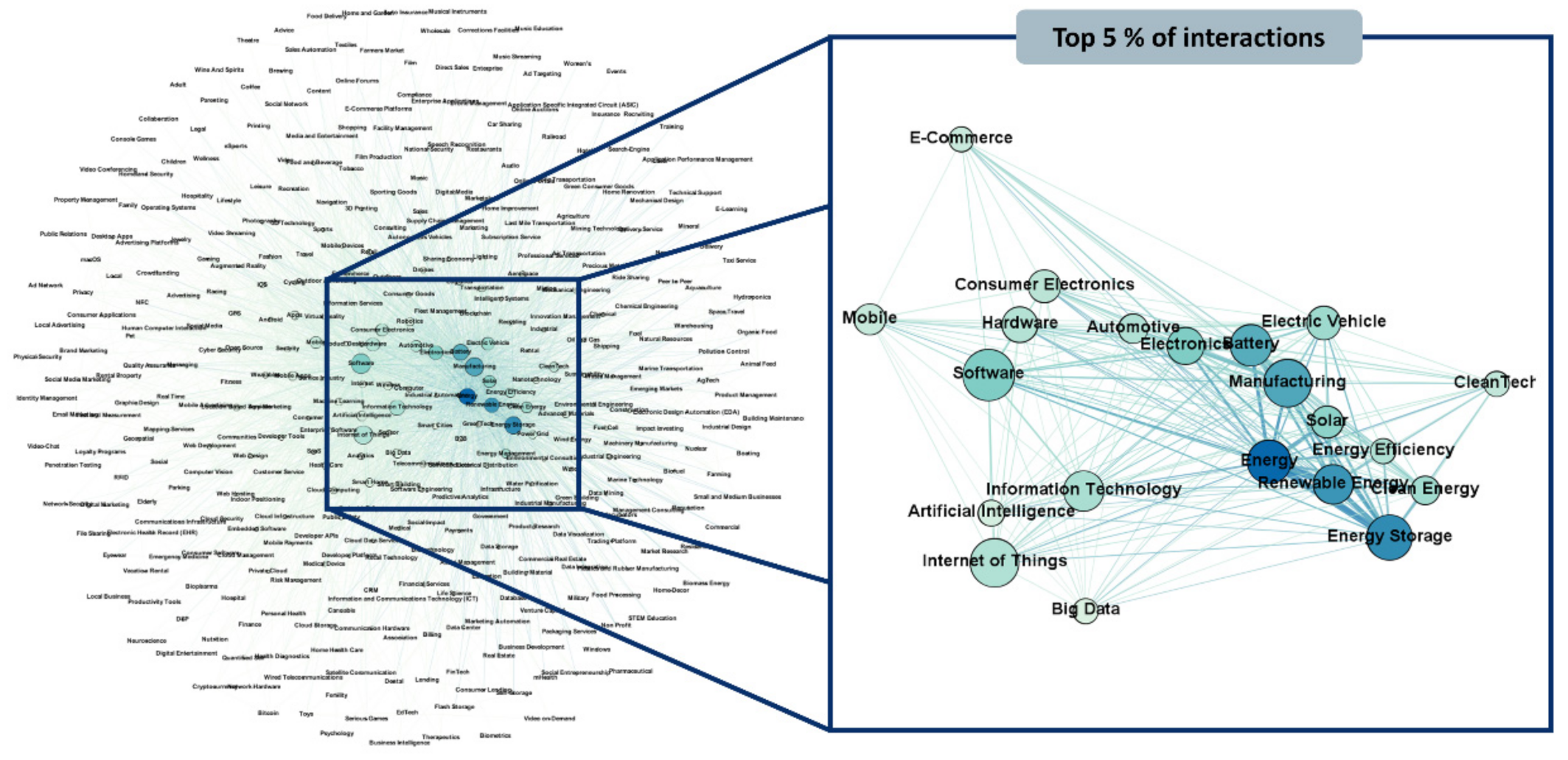 Energies 14 05822 g006 550