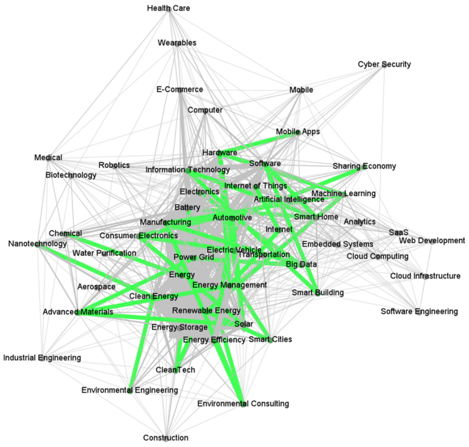 Energies 14 05822 g007 550