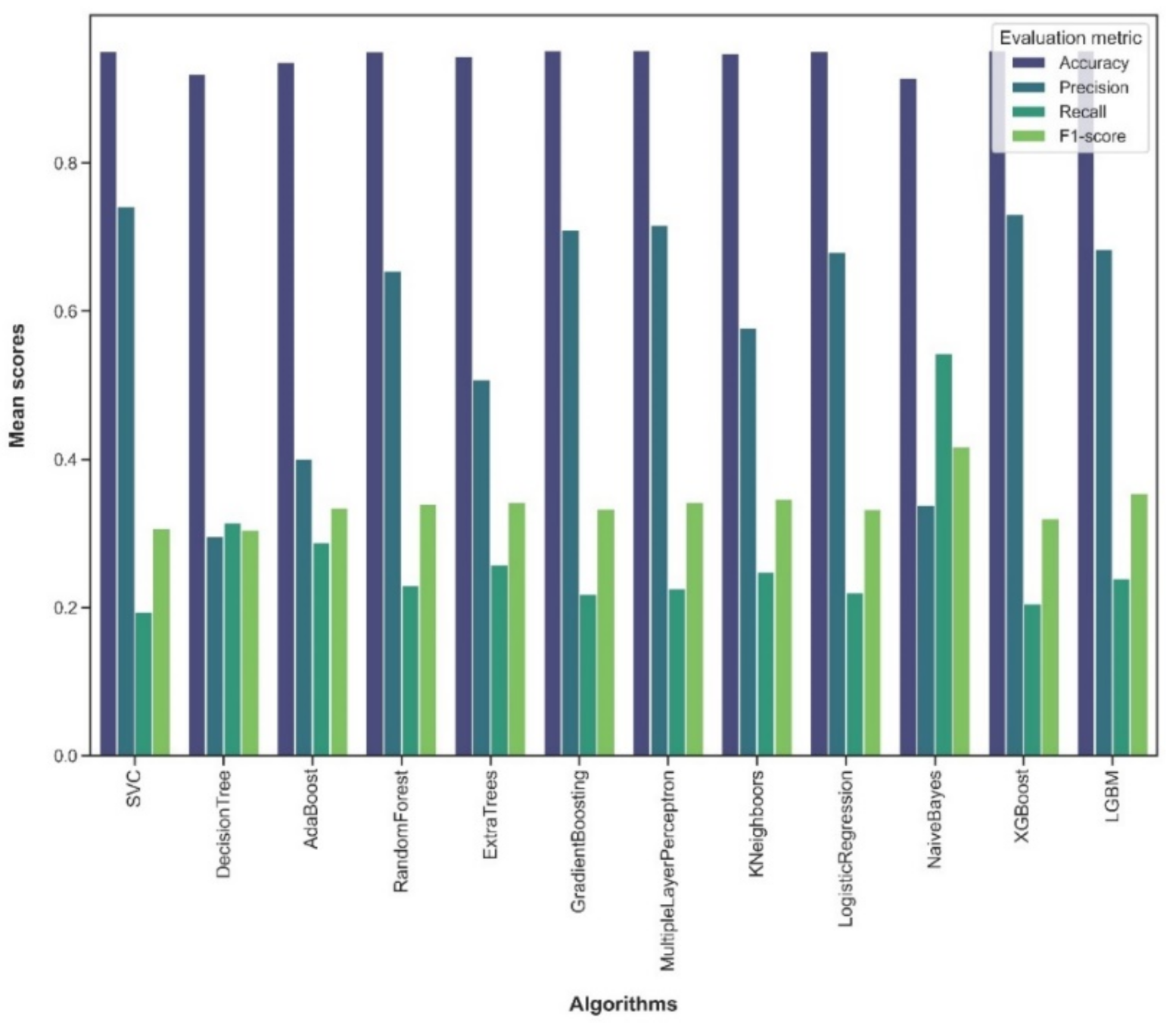 Energies 14 05822 g0a1 550