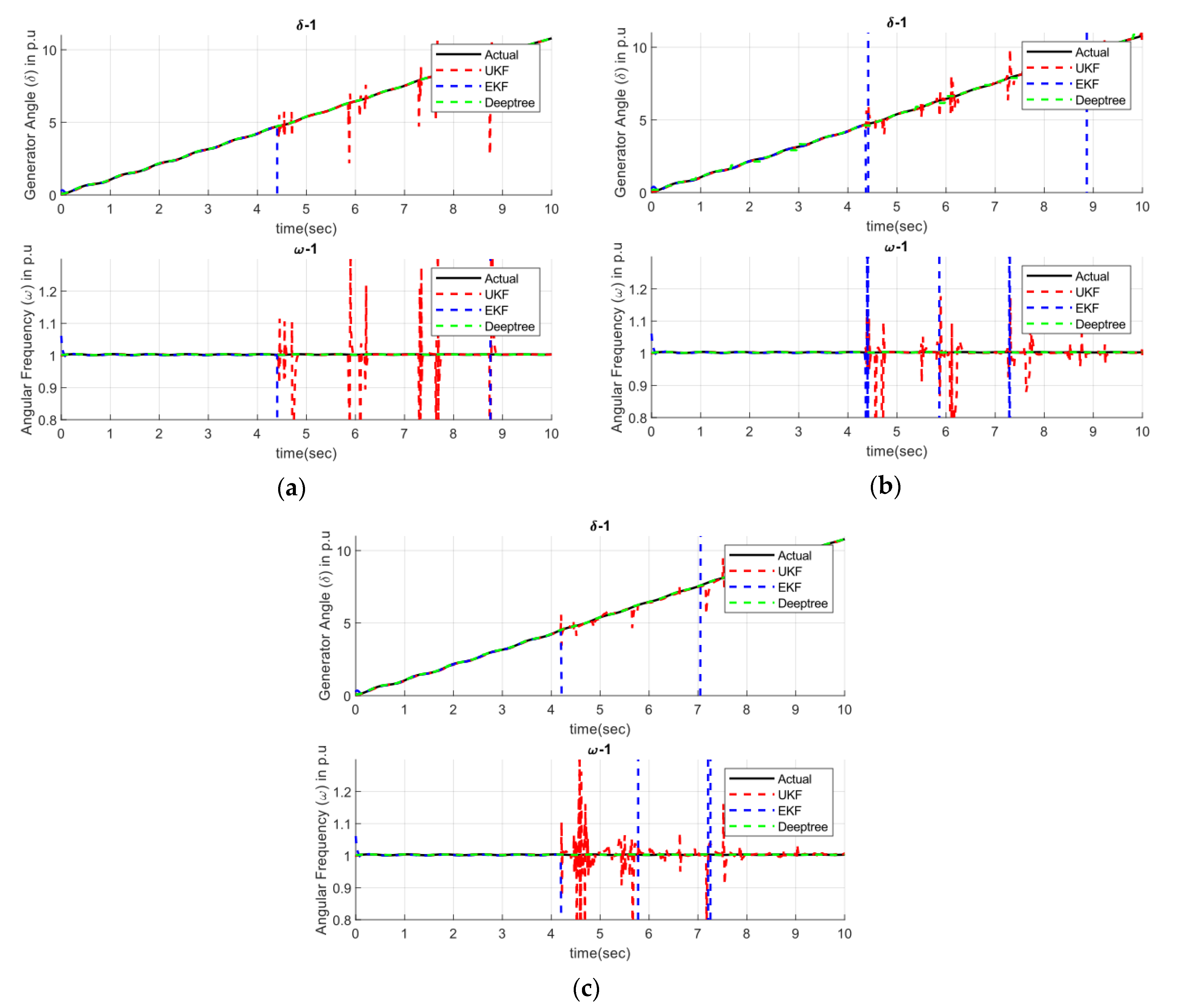 Energies 14 05823 g008 550