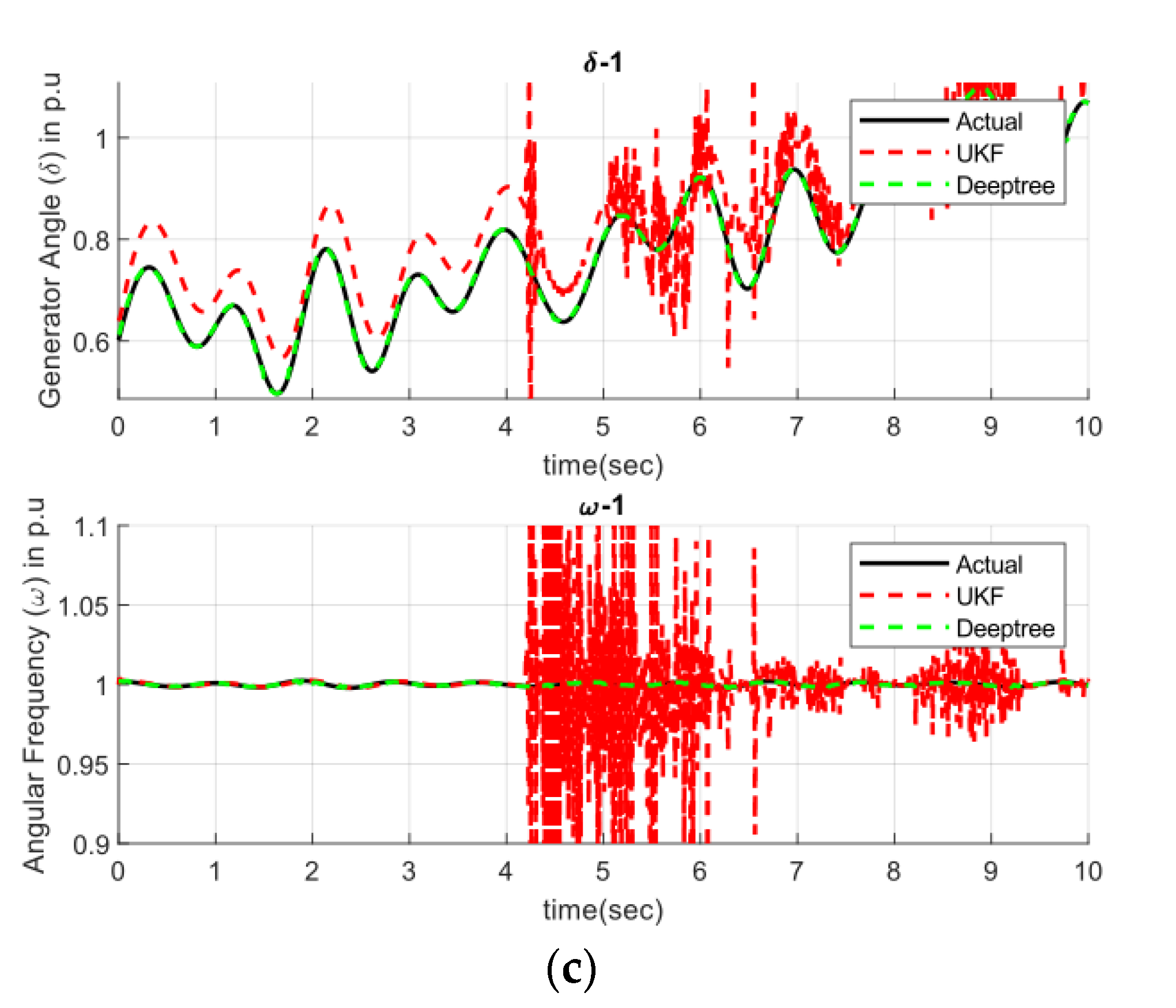 Energies 14 05823 g012b 550