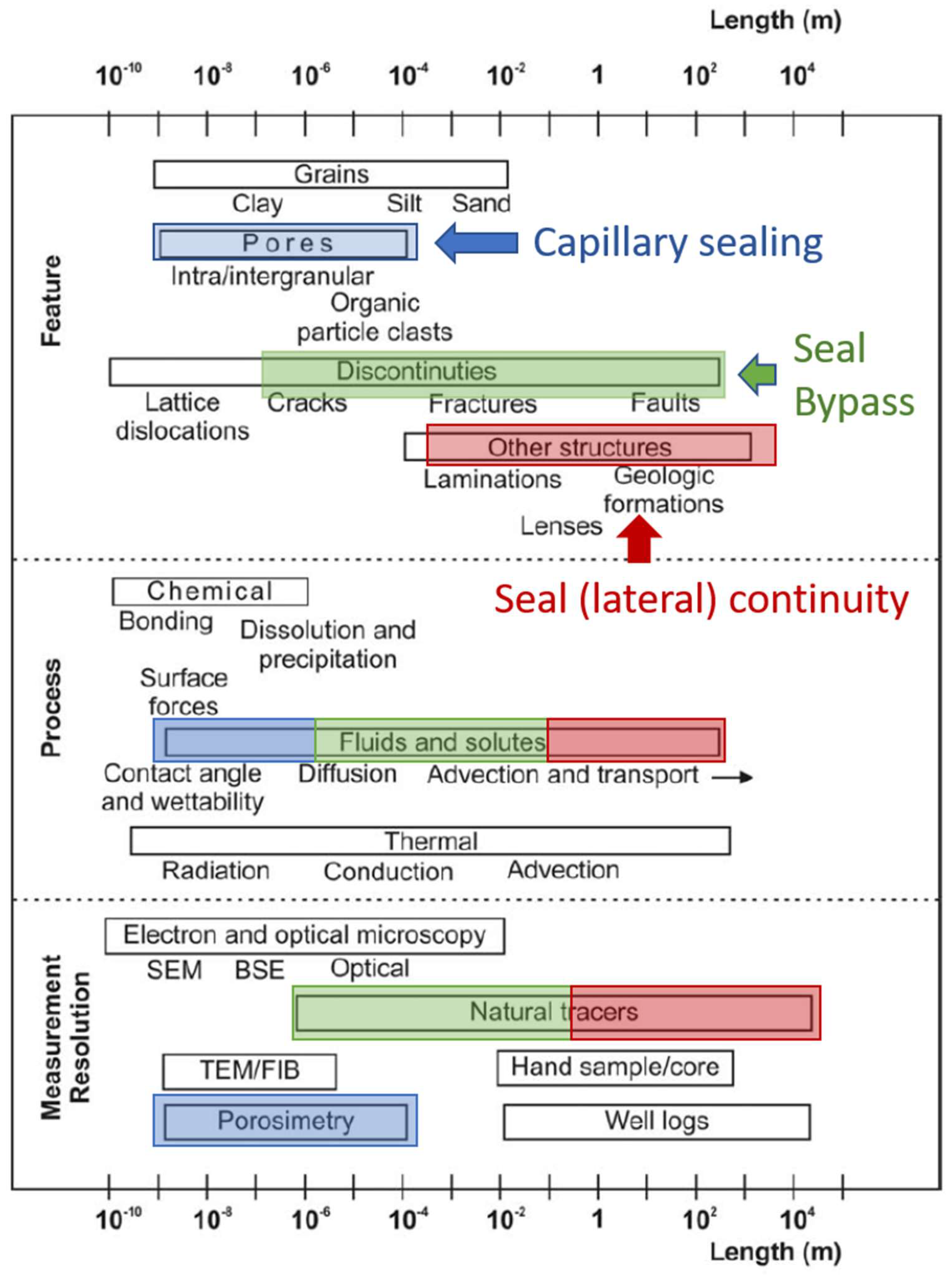 Energies 14 05824 g001 550