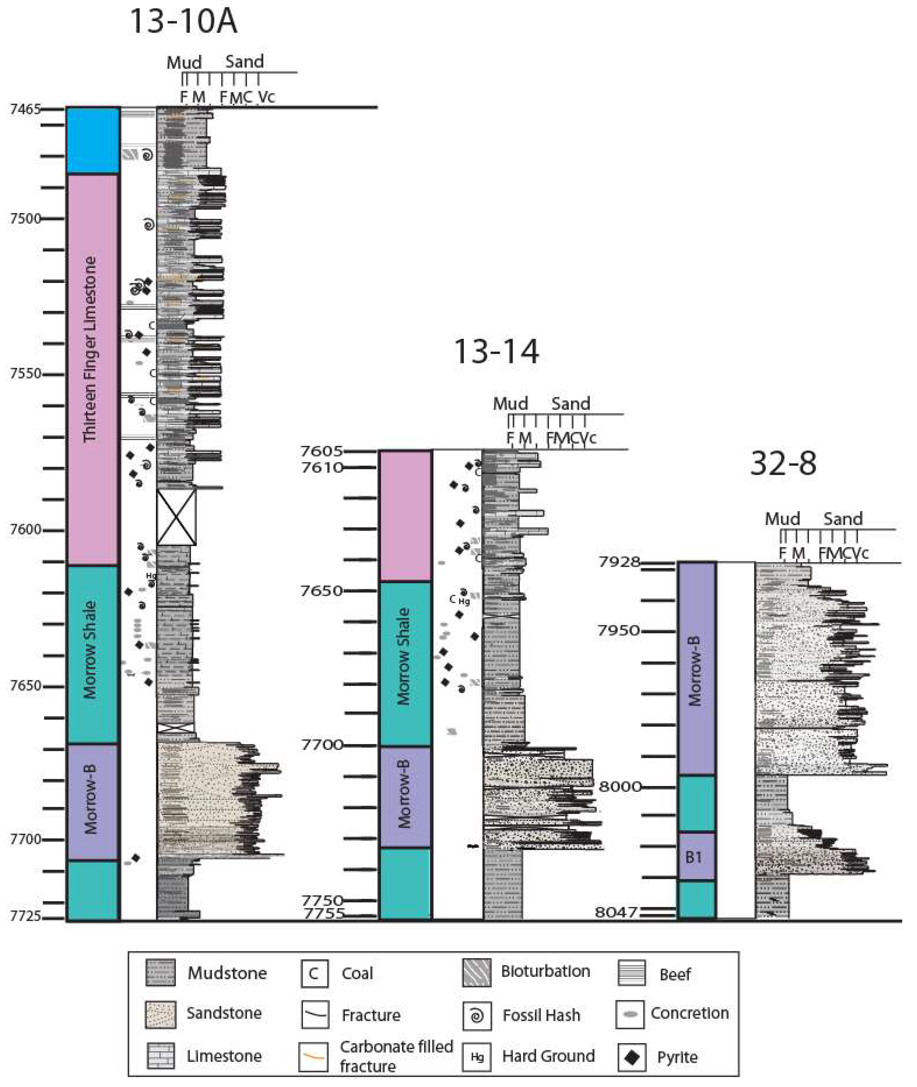 Energies 14 05824 g003 550
