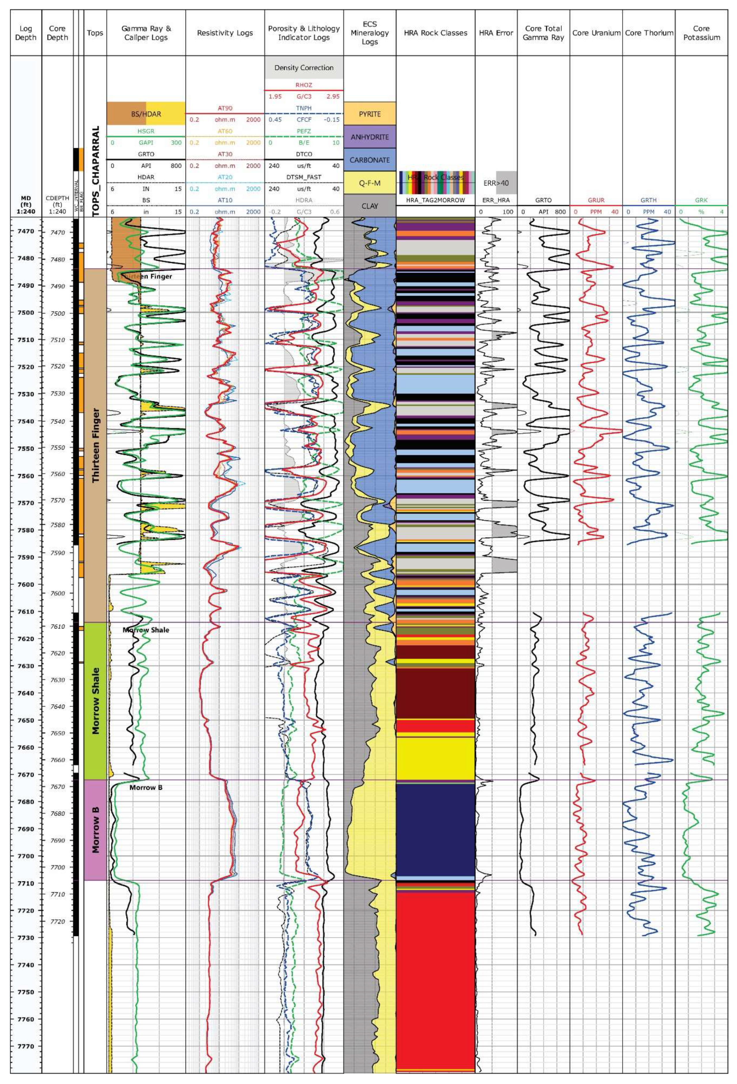 Energies 14 05824 g004 550