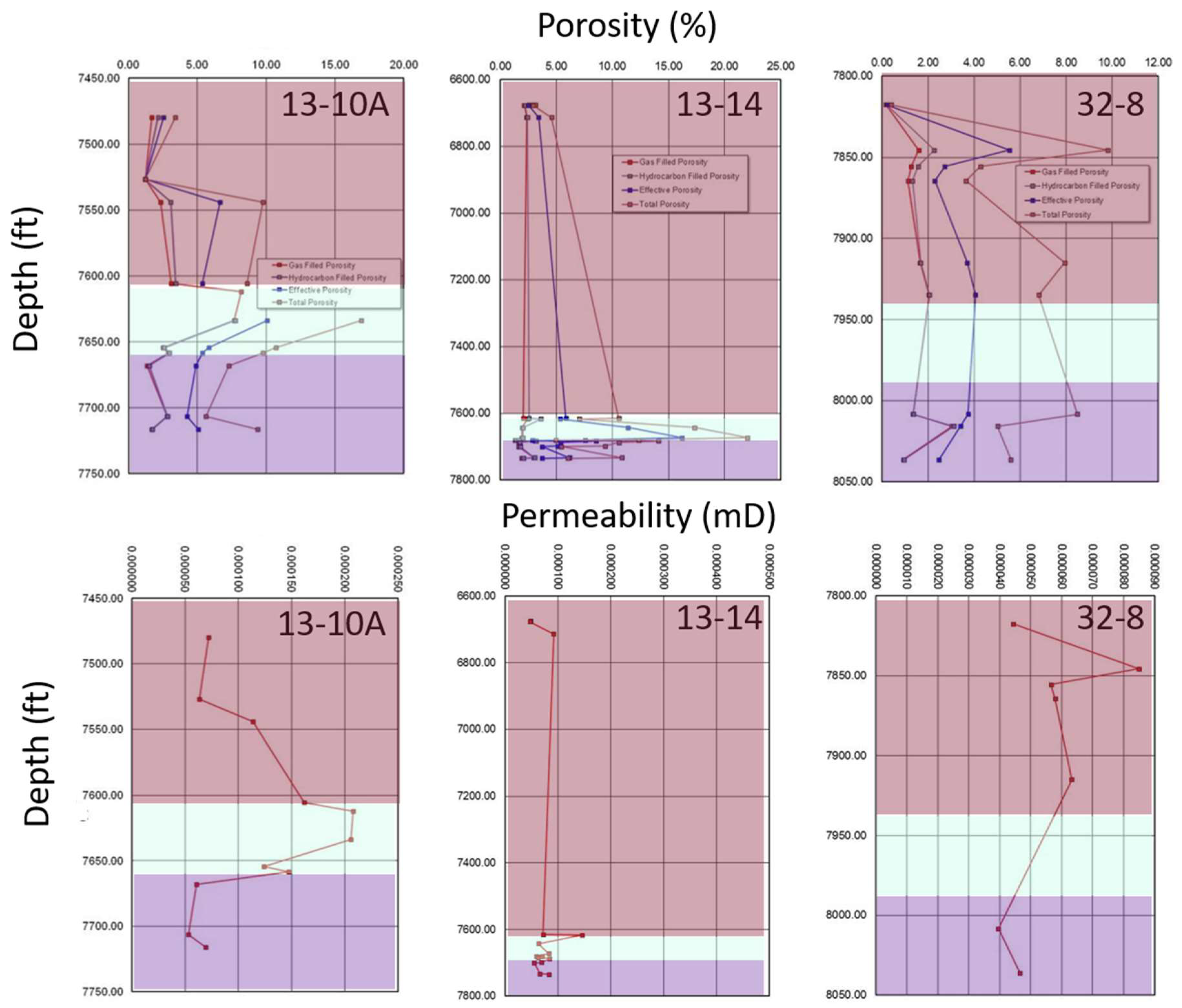 Energies 14 05824 g006 550