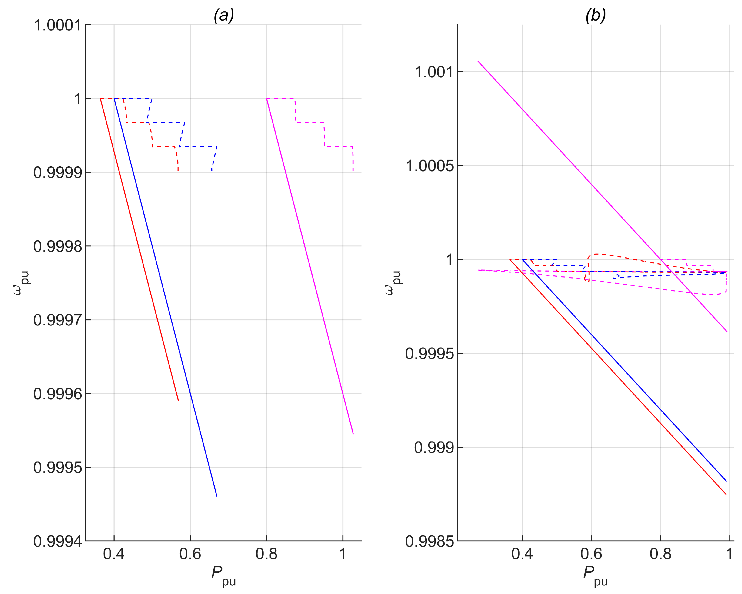 Energies 14 05825 g007
