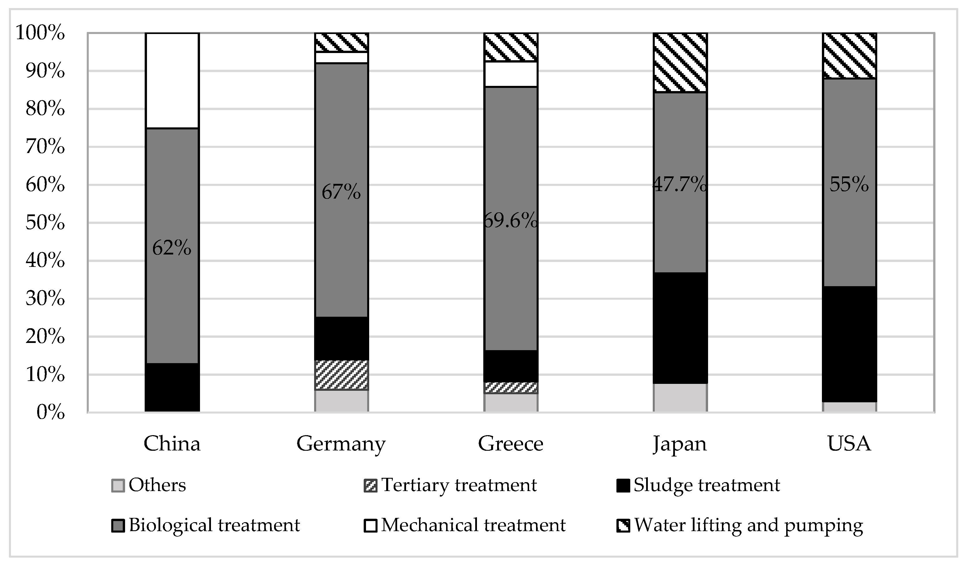 Energies 14 05826 g001