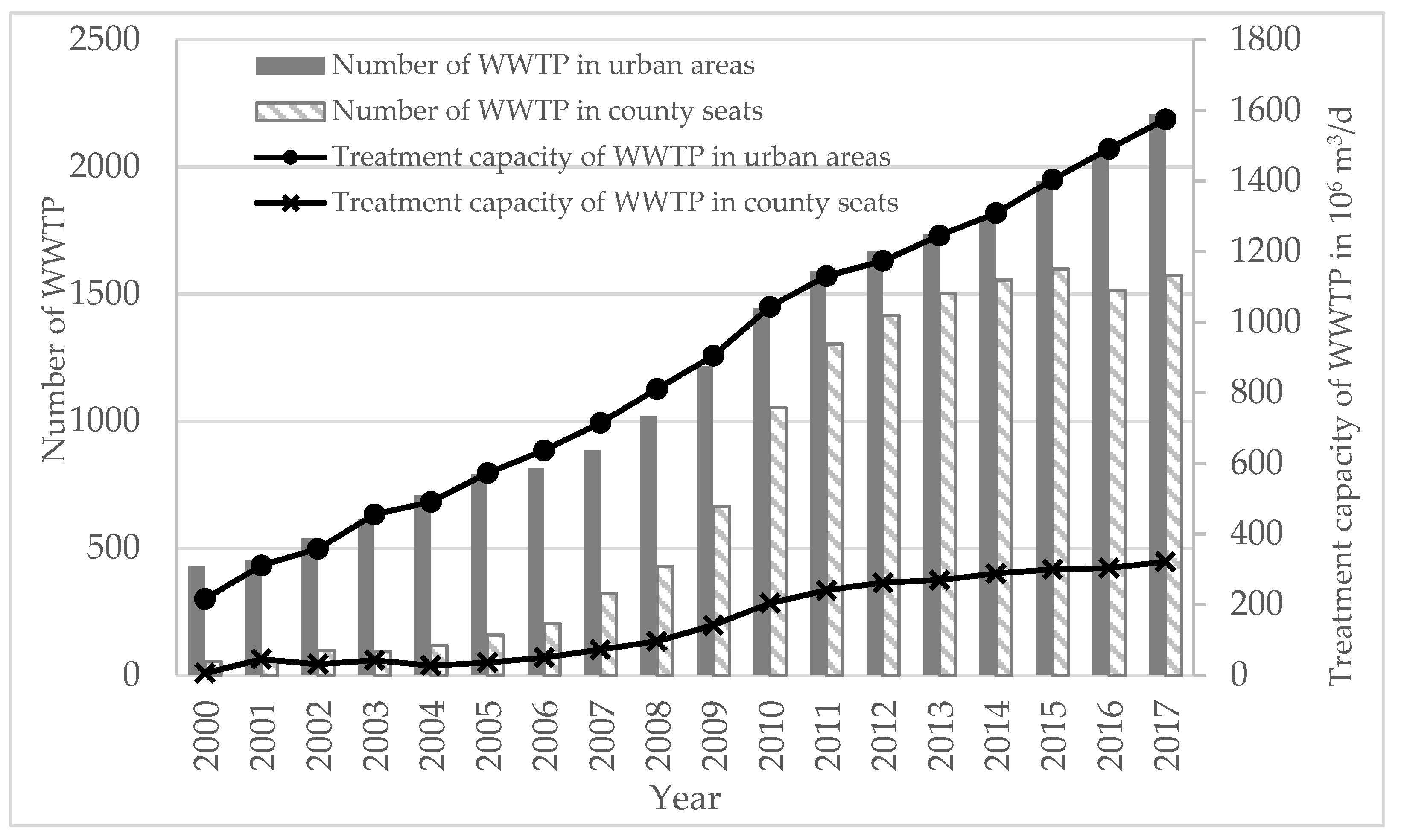 Energies 14 05826 g002