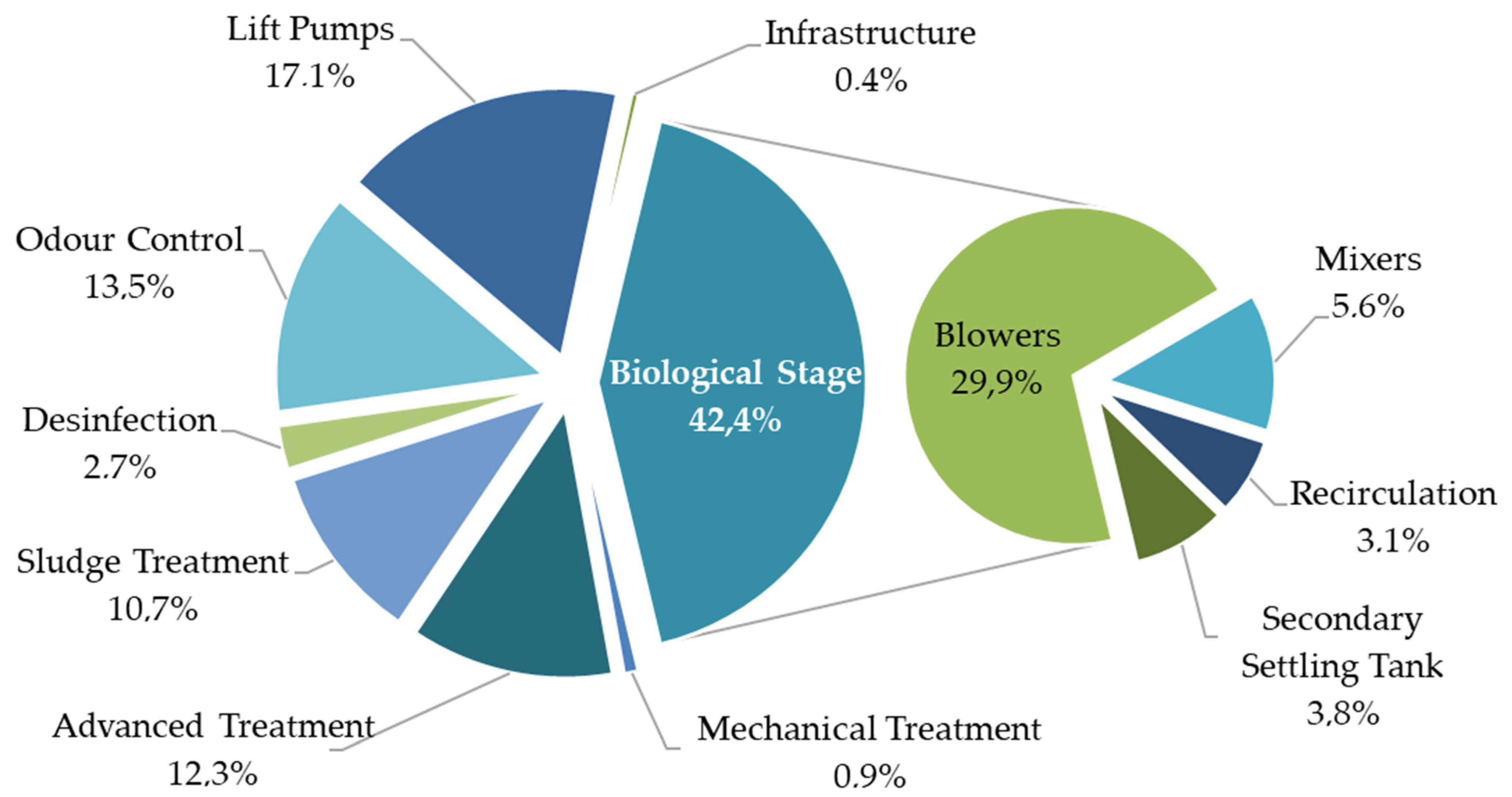Energies 14 05826 g005
