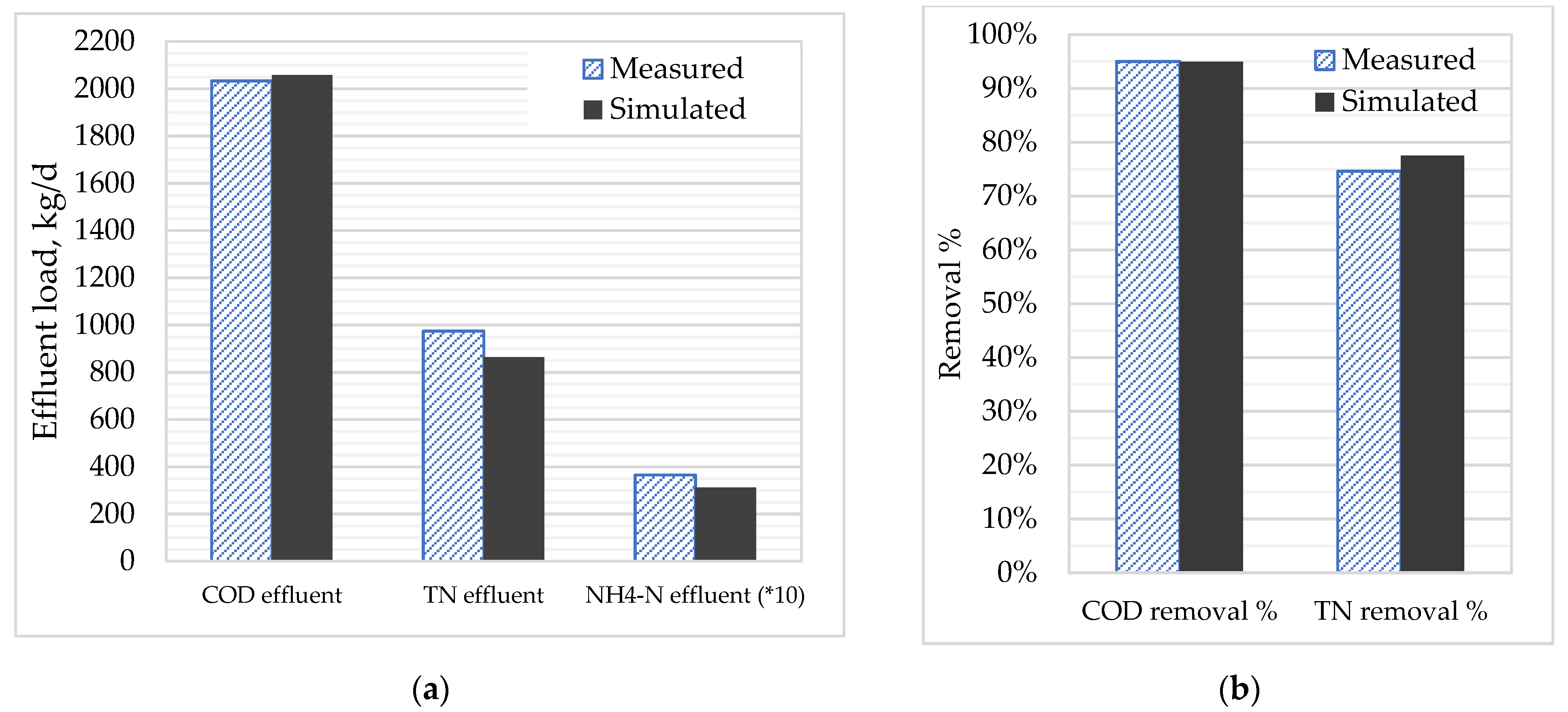 Energies 14 05826 g006