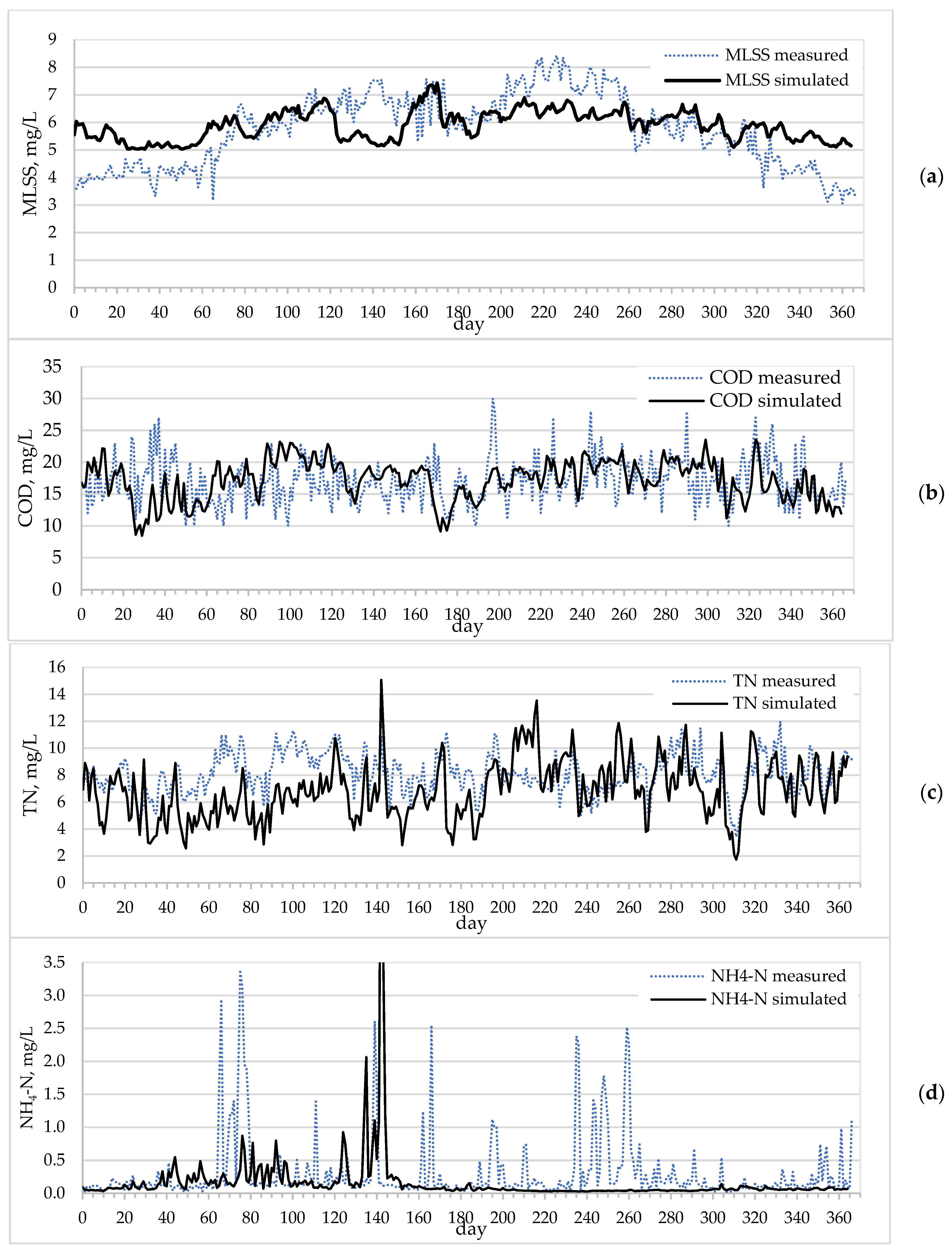 Energies 14 05826 g007