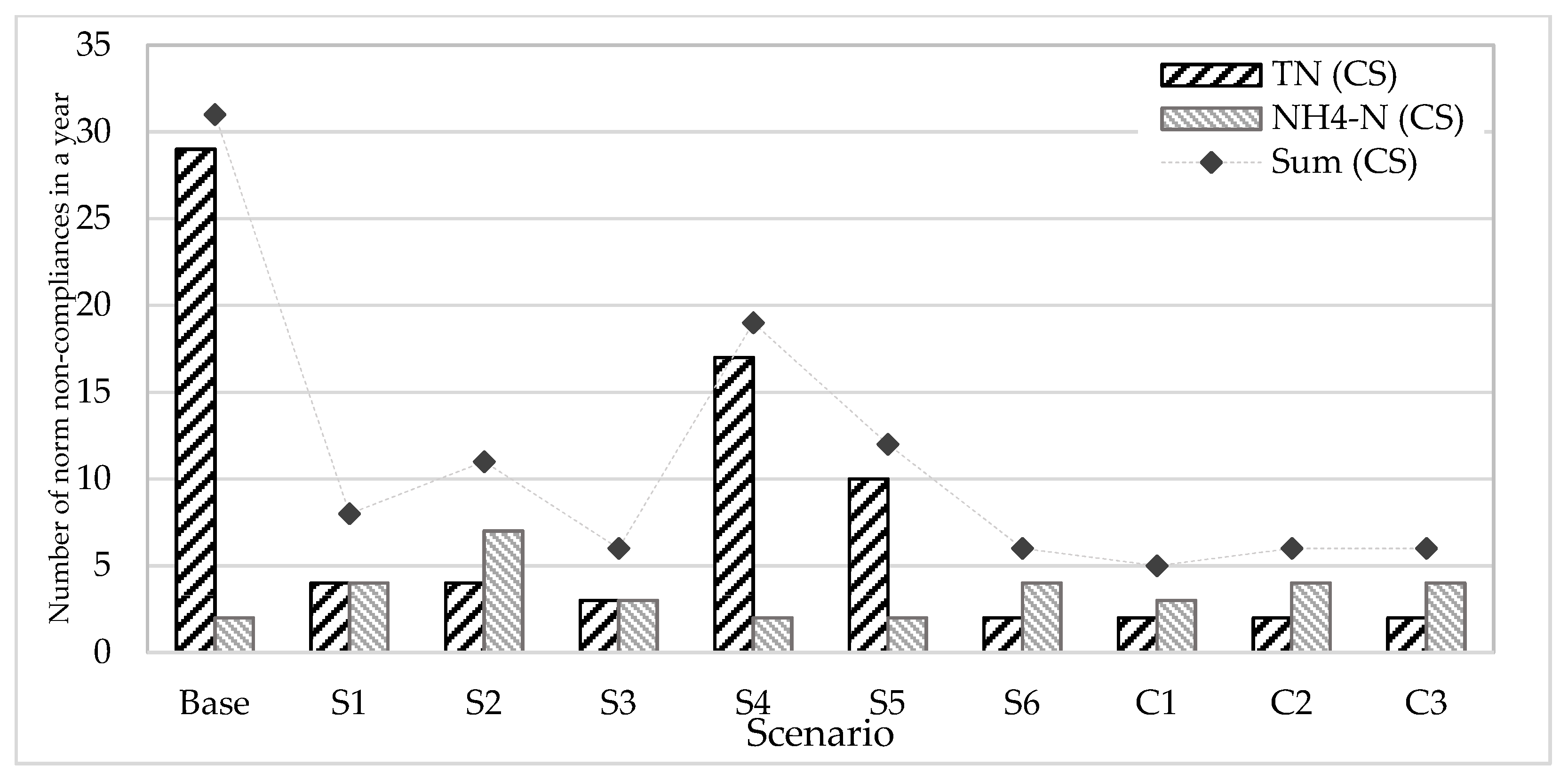 Energies 14 05826 g008